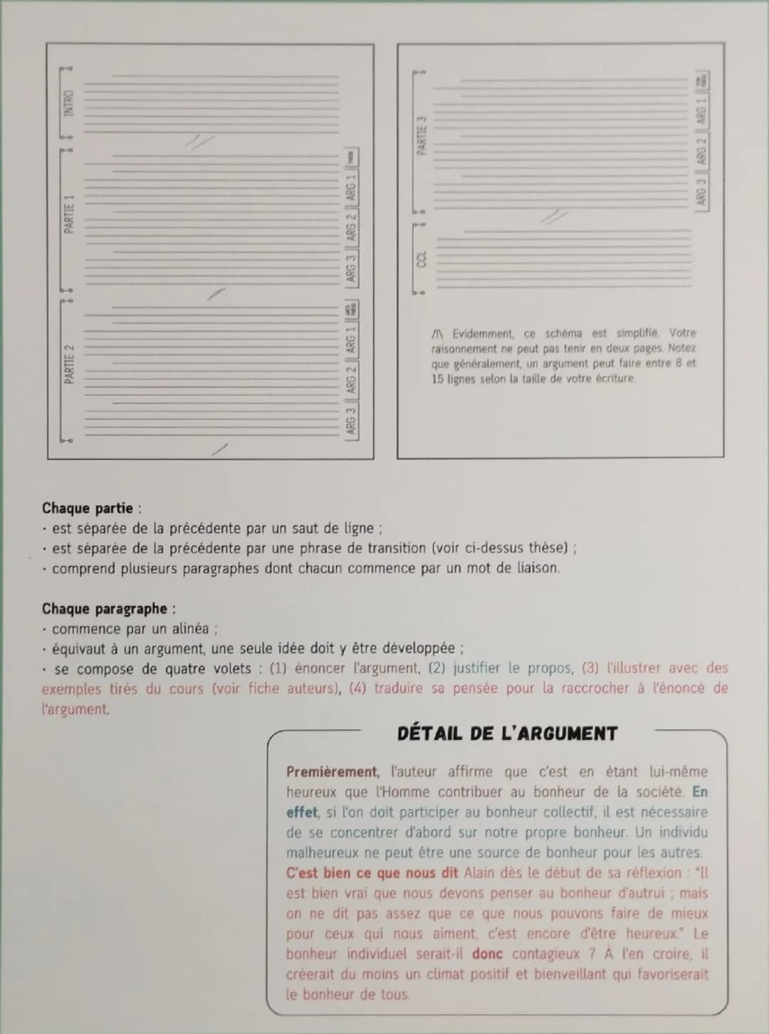 L'EXPLICATION DE TEXTE
LA STRUCTURE
I. INTRODUCTION
Thème
Recontextualiser le sujet en introduisant le texte et l'auteur (si possible) There