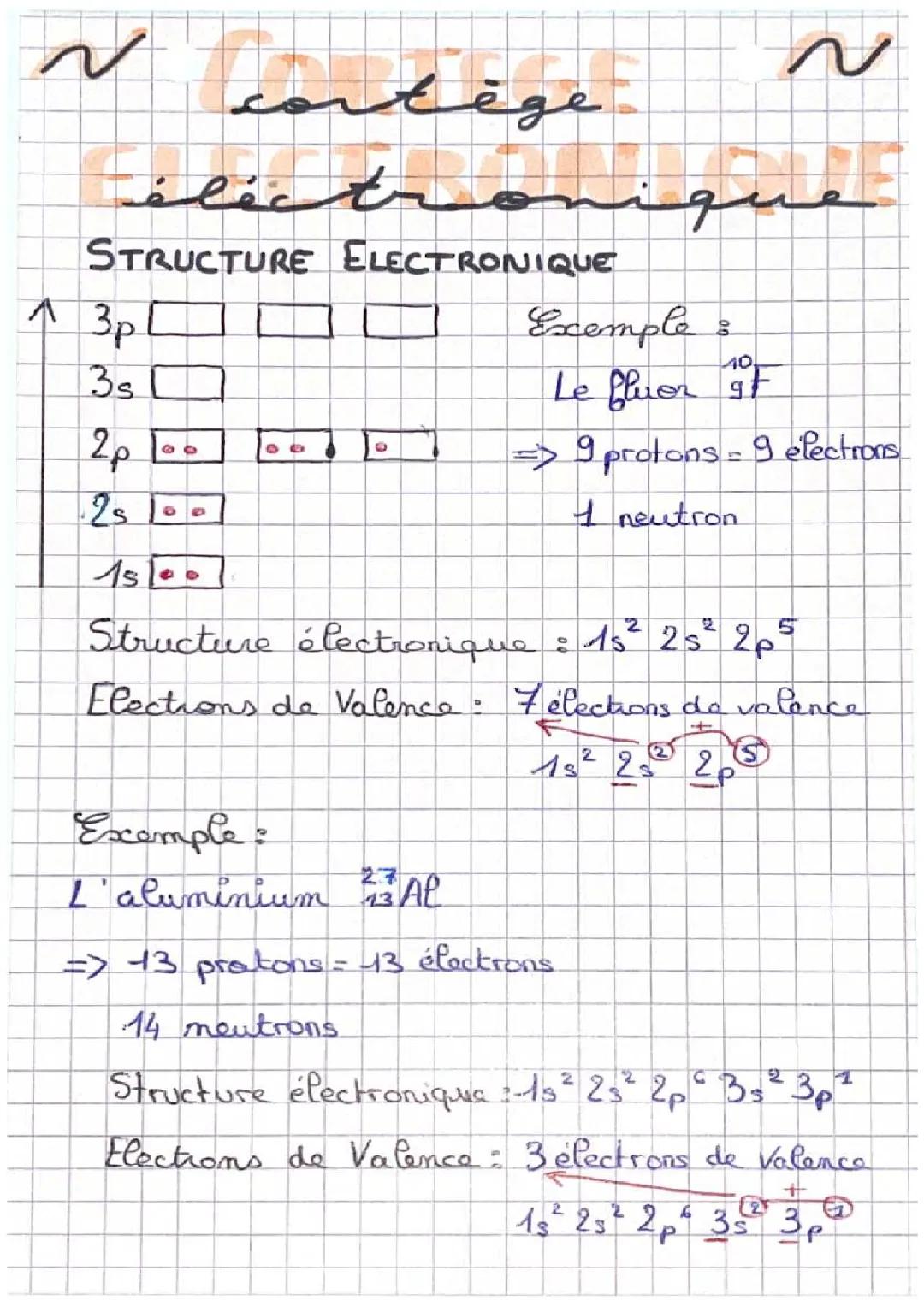 cortège électronique 