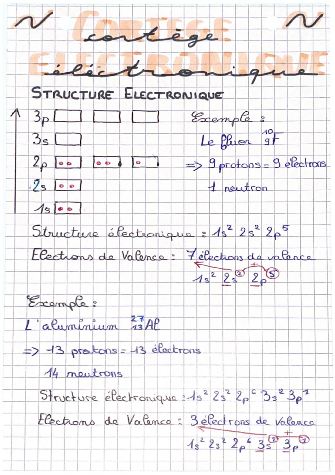 N cortège
électro
STRUCTURE ELECTRONIQUE
1 3 р
3s
2p 100 00
·25 00
0
Exemple:
L'aluminium 23 AP
13
Exemple
85
40
Le fluor SF
=> 9 protons = 