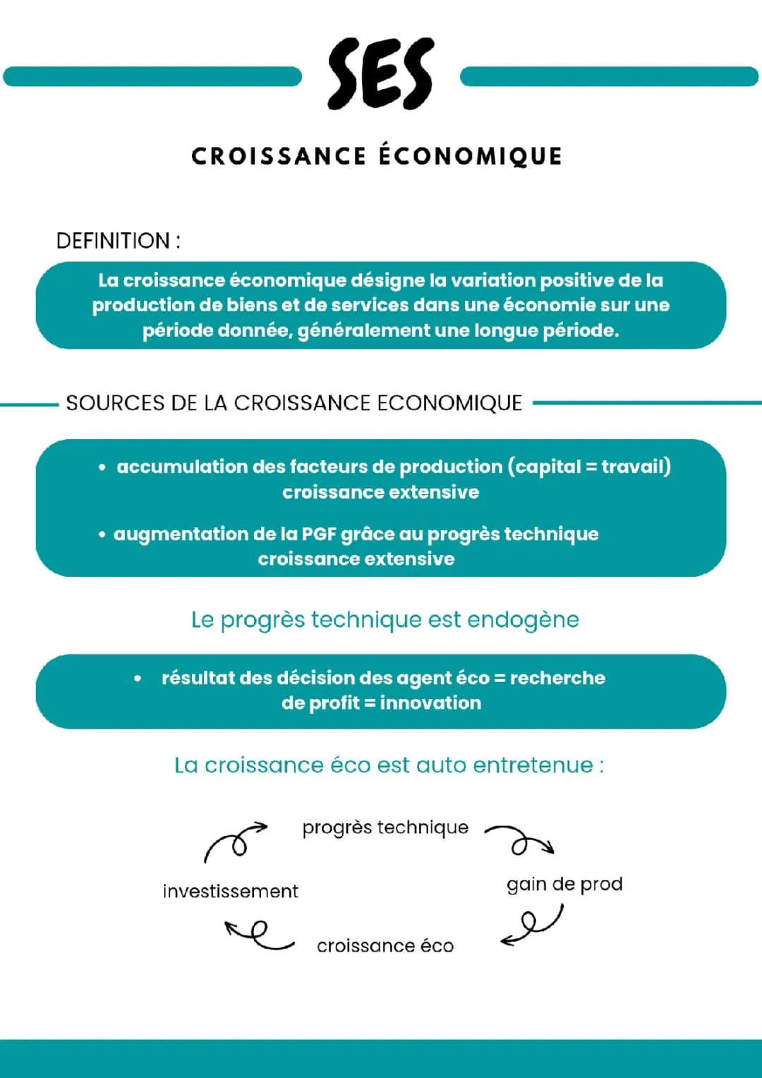 Croissance économique