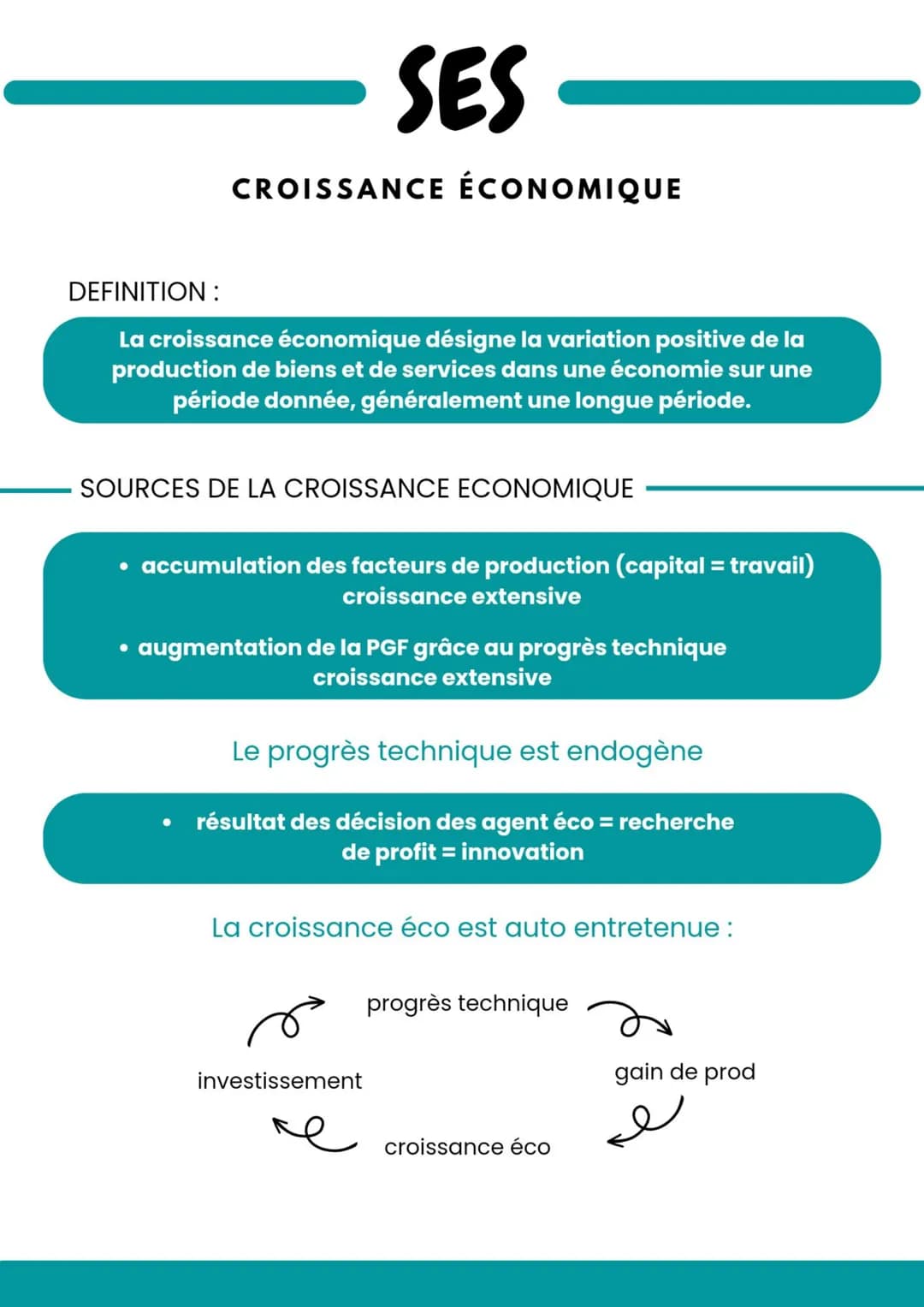 SES
CROISSANCE ÉCONOMIQUE
DEFINITION:
La croissance économique désigne la variation positive de la
production de biens et de services dans u