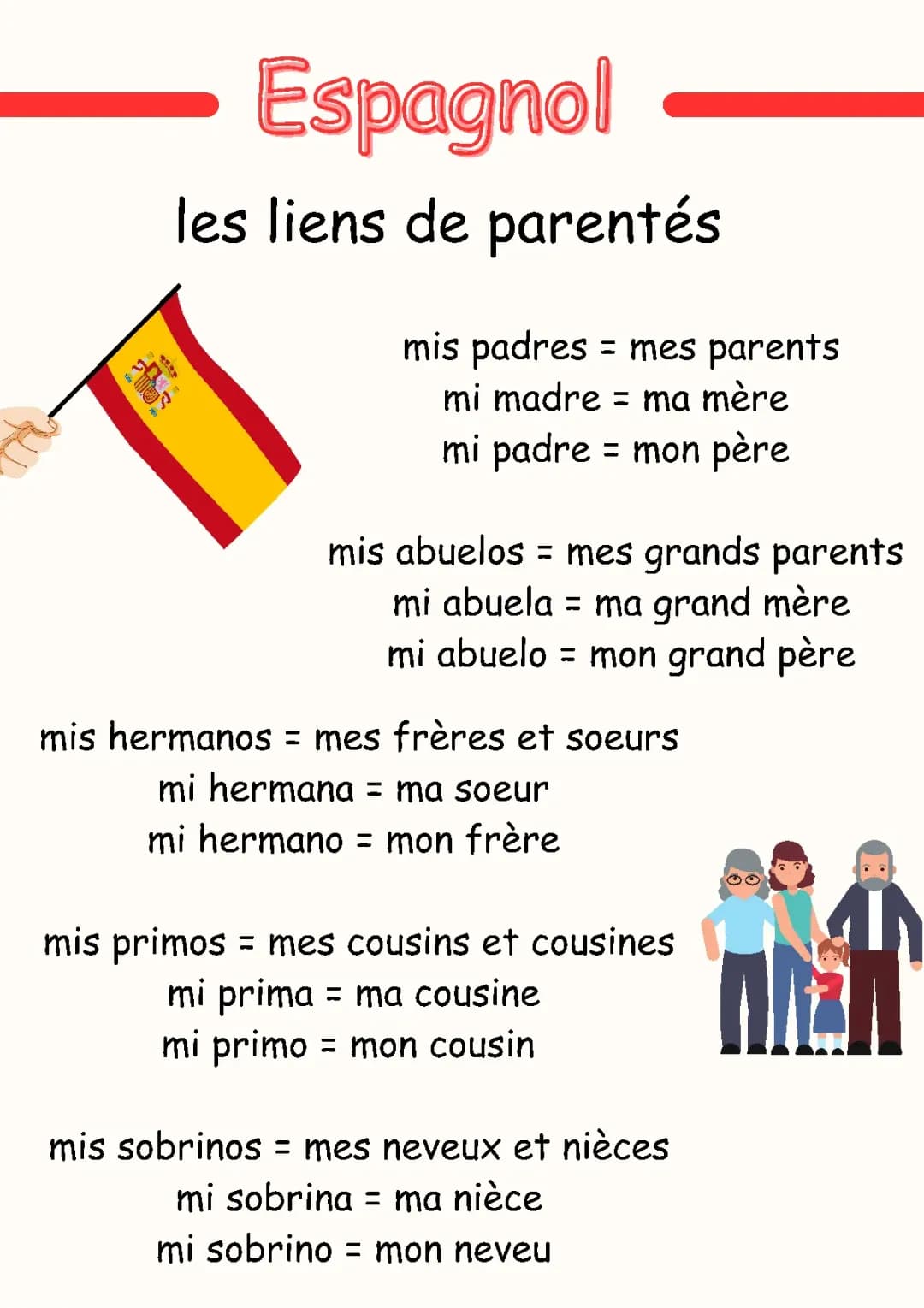 espagnol les liens de parentés
