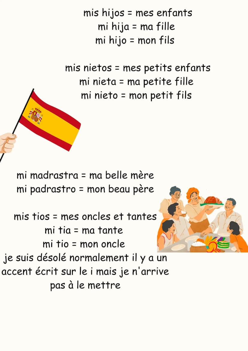 12.29
Espagnol
les liens de parentés
mis padres mes parents
mi madre = ma mère
mi padre = mon père
mis abuelos = mes grands parents
mi abuel