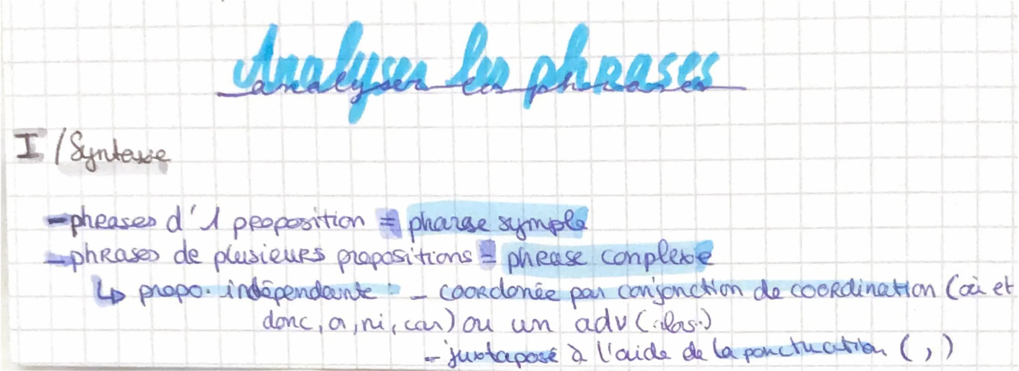 Analyen bus phaeses
I / Syntaxe
-phrases d'I proposition pharese symple
-phrases de plusieurs propositions - phrase complexe
4 propo. indépe