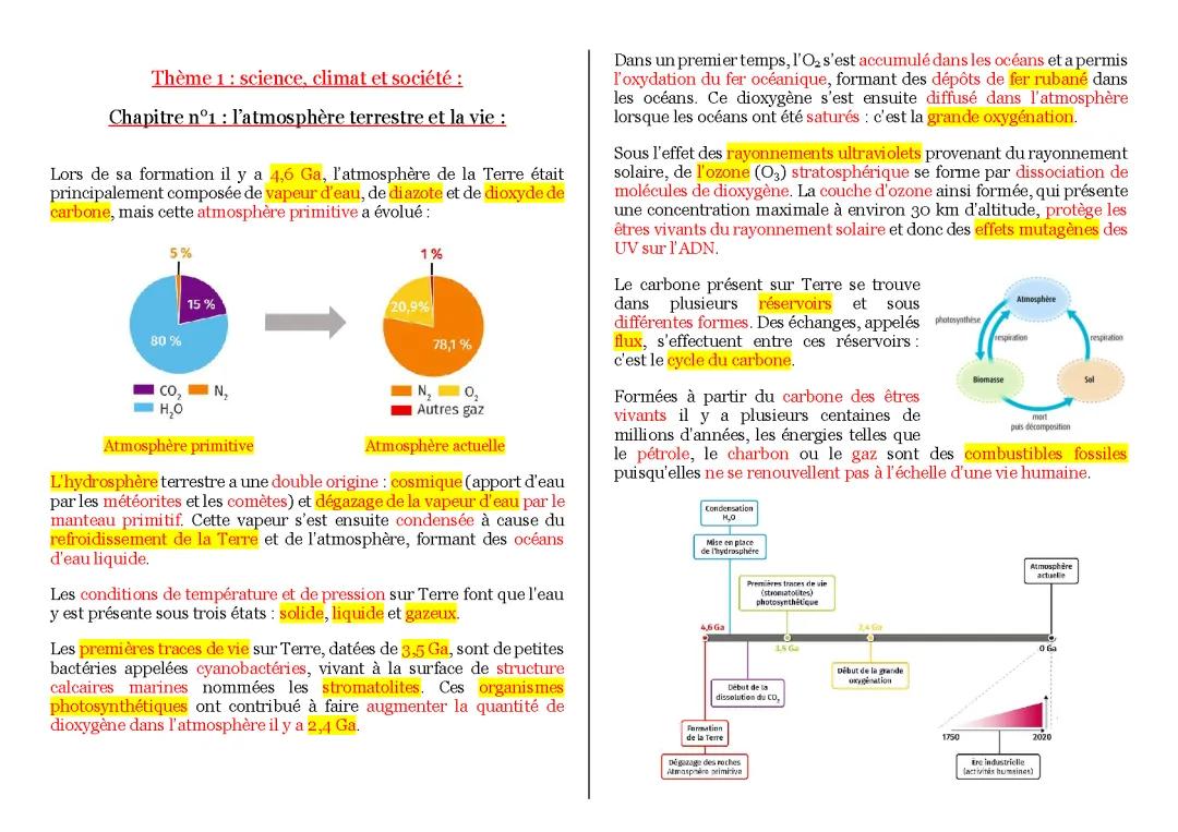 L'Atmosphère Terrestre et la Vie: Exercice Corrigé et Schémas de l'Évolution