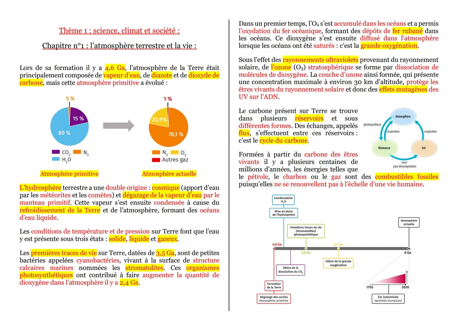 Thème 1: science, climat et société :
Chapitre n°1 : l'atmosphère terrestre et la vie :
Lors de sa formation il y a 4,6 Ga, l'atmosphère de 