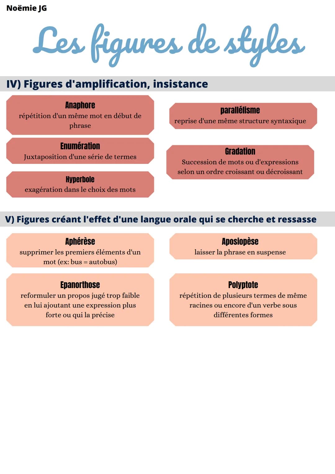 Noëmie JG
Les figures de styles
I) Figures d'analogies et de substitutions
Comparaison
établir un parallèle entre un "comparé"
et un "compar