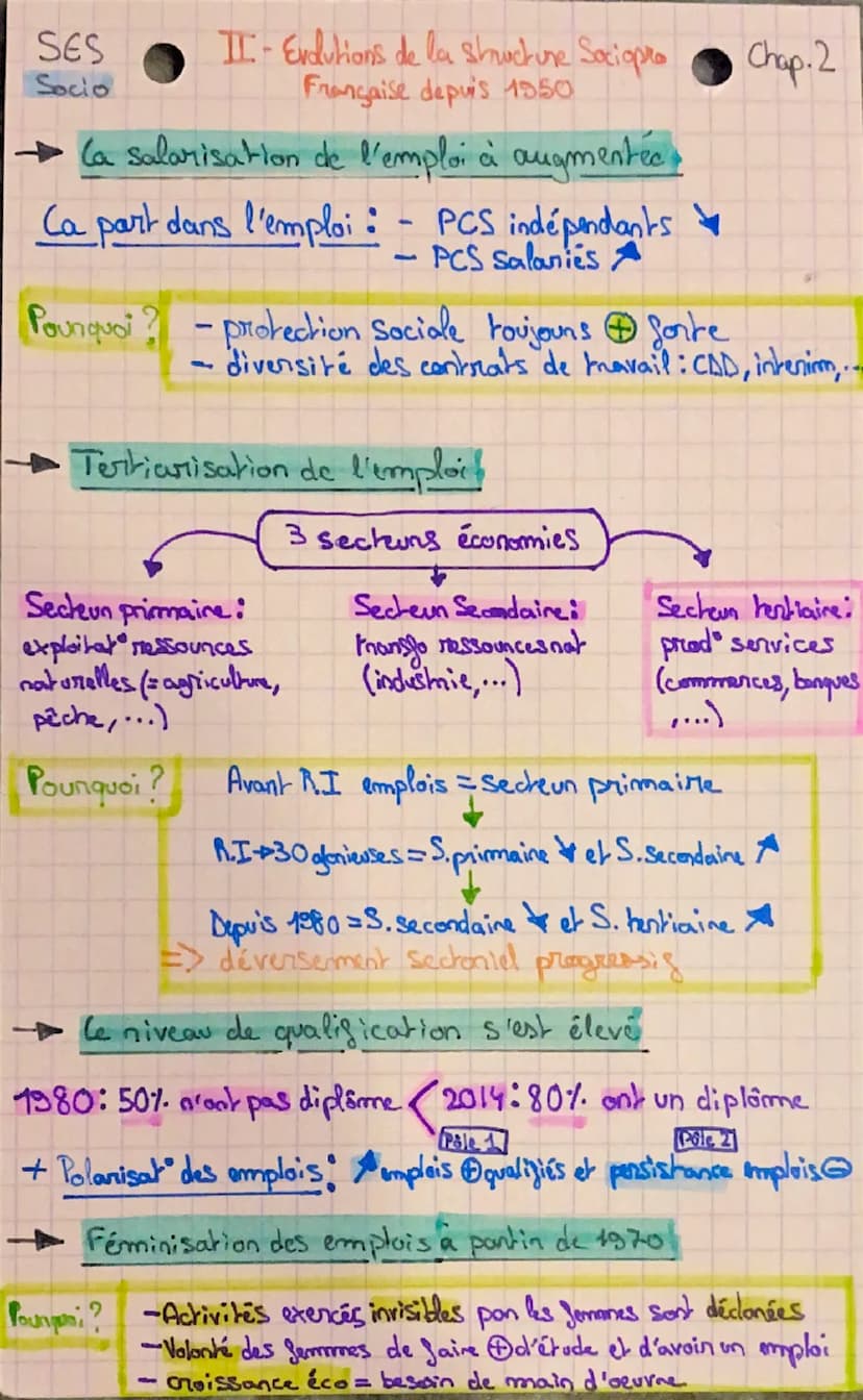 SES
Socio
Comment est structurice la société
Française actuelle
Chap. 2
·6fictifs
•Salaries
8PCS
chômeurs
Inactis
Agriculteuns
•Indépendants