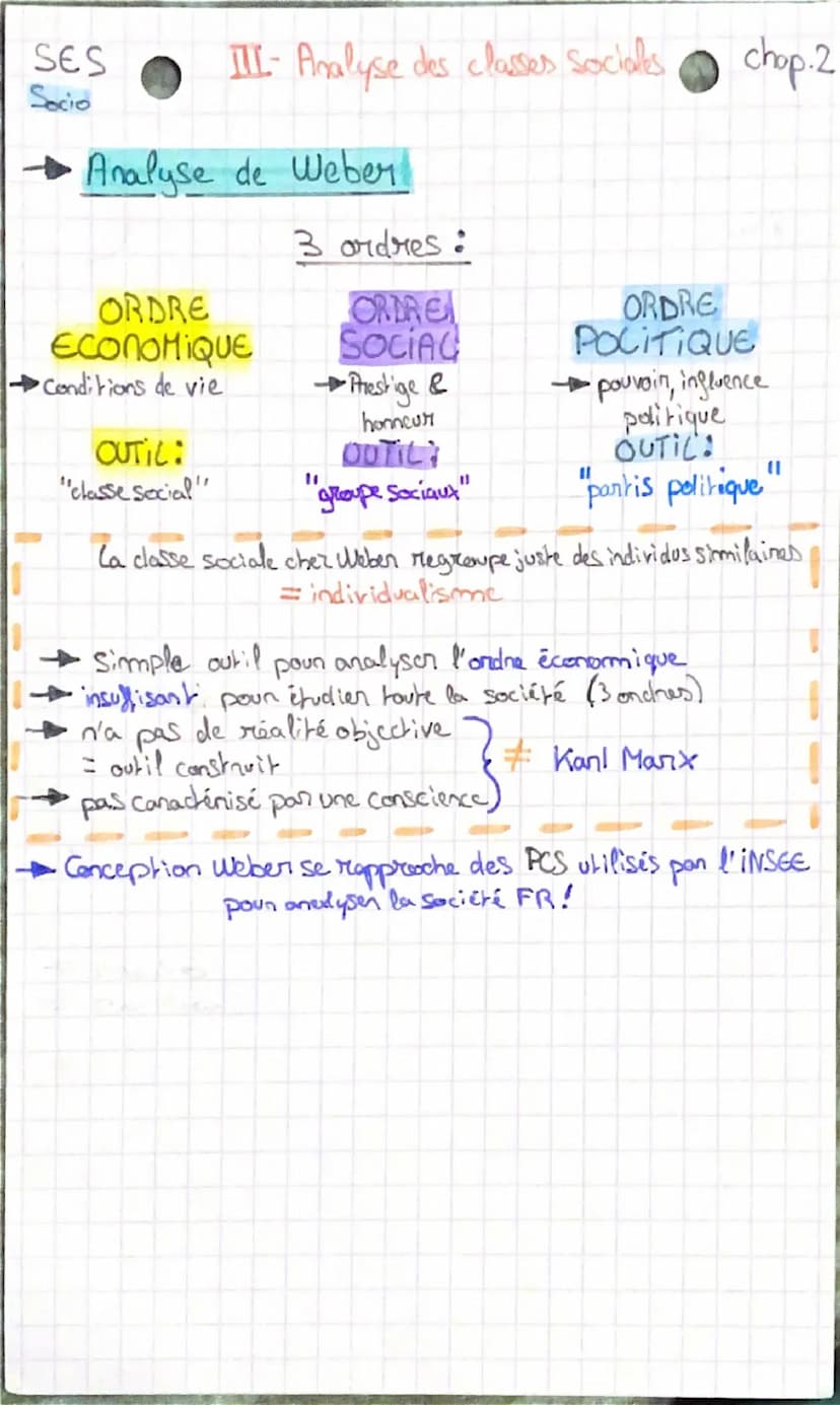 SES
Socio
Comment est structurice la société
Française actuelle
Chap. 2
·6fictifs
•Salaries
8PCS
chômeurs
Inactis
Agriculteuns
•Indépendants