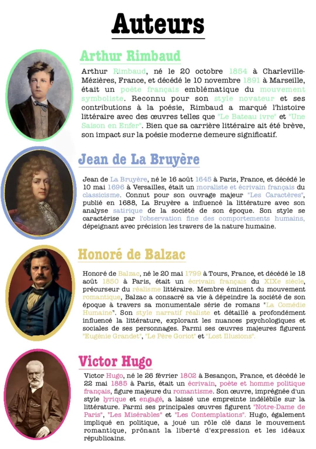 Écrivains, poète, auteurs emblématiques 