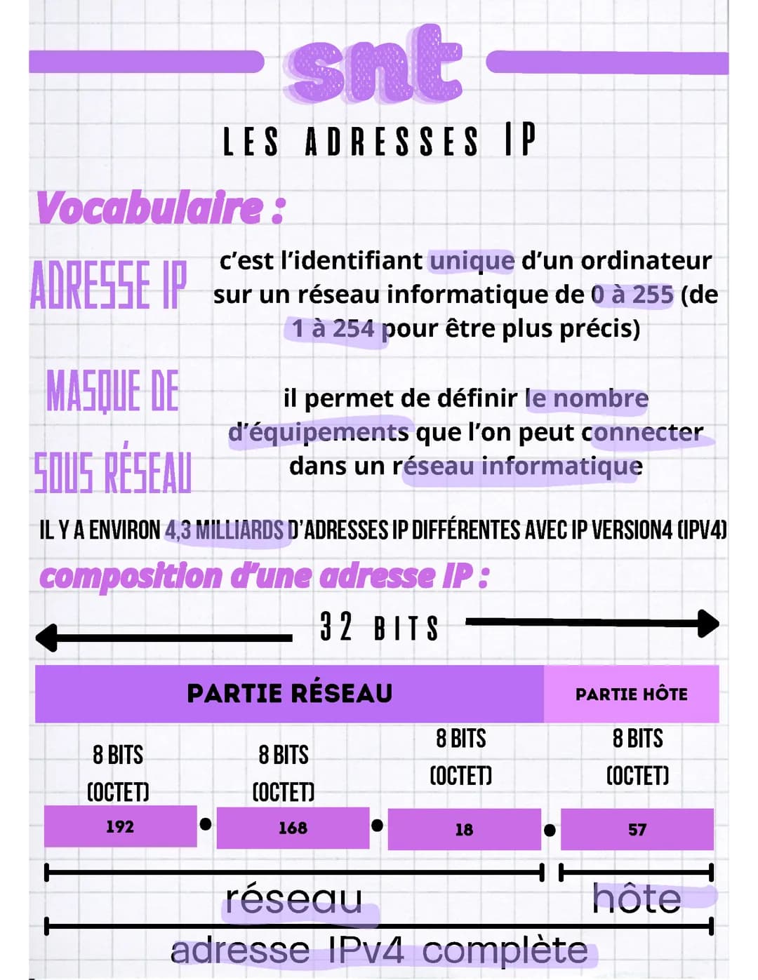 les adresses IP + masque de sous réseau