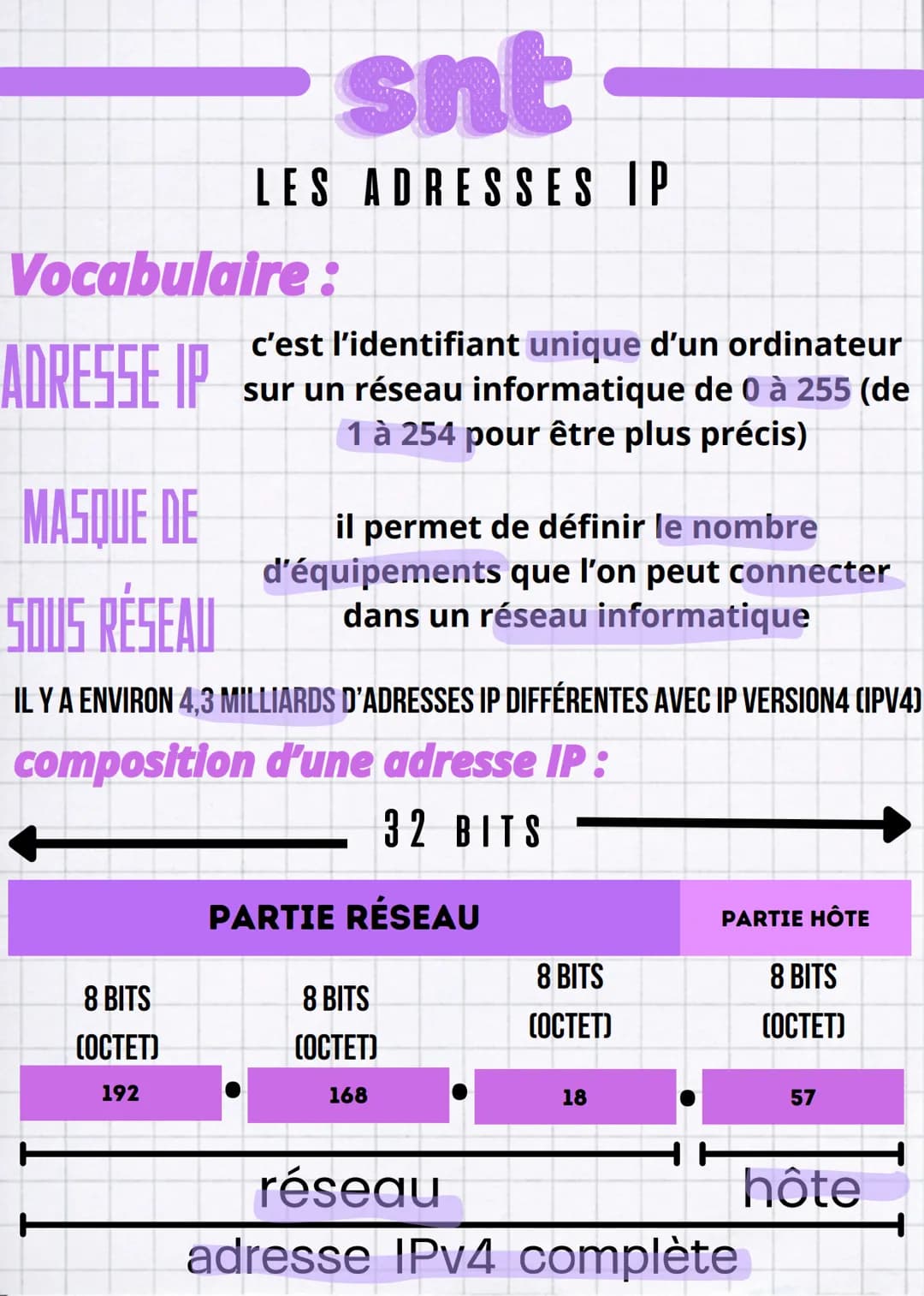 snt
LES ADRESSES IP
Vocabulaire:
ADRESSE IP
MASQUE DE
SOUS RÉSEAU
c'est l'identifiant unique d'un ordinateur
sur un réseau informatique de 0