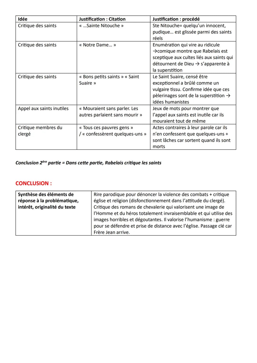 FICHE DE REVISION: TEXTE POUR L'ORAL N° 6
Gargantua chapitre XXVII p179-180
Auteur: Rabelais
Séquence 2 Rire et savoir
Frère Jean cogna alor