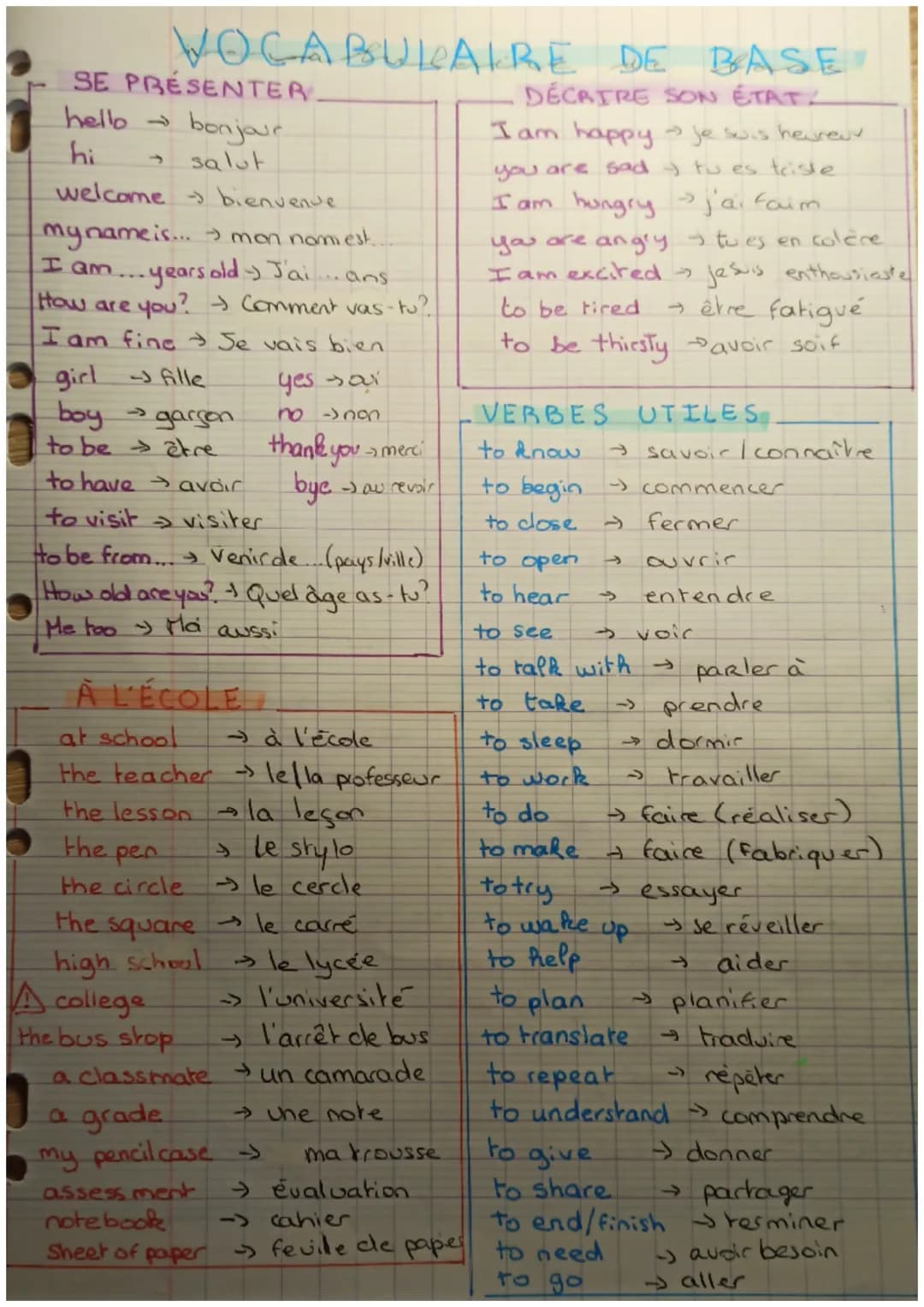 VOCABULAIRE DE BASE
DÉCRIRE SON ÉTAT.
I am happy → Je suis heureu
you are sad tu es triste
I am hungry → j'ai faim
SE PRESENTER.
hello →
hi
