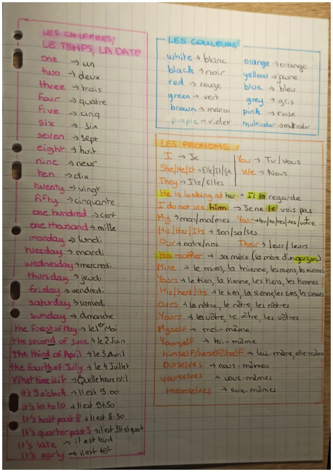 VOCABULAIRE DE BASE
DÉCRIRE SON ÉTAT.
I am happy → Je suis heureu
you are sad tu es triste
I am hungry → j'ai faim
SE PRESENTER.
hello →
hi
