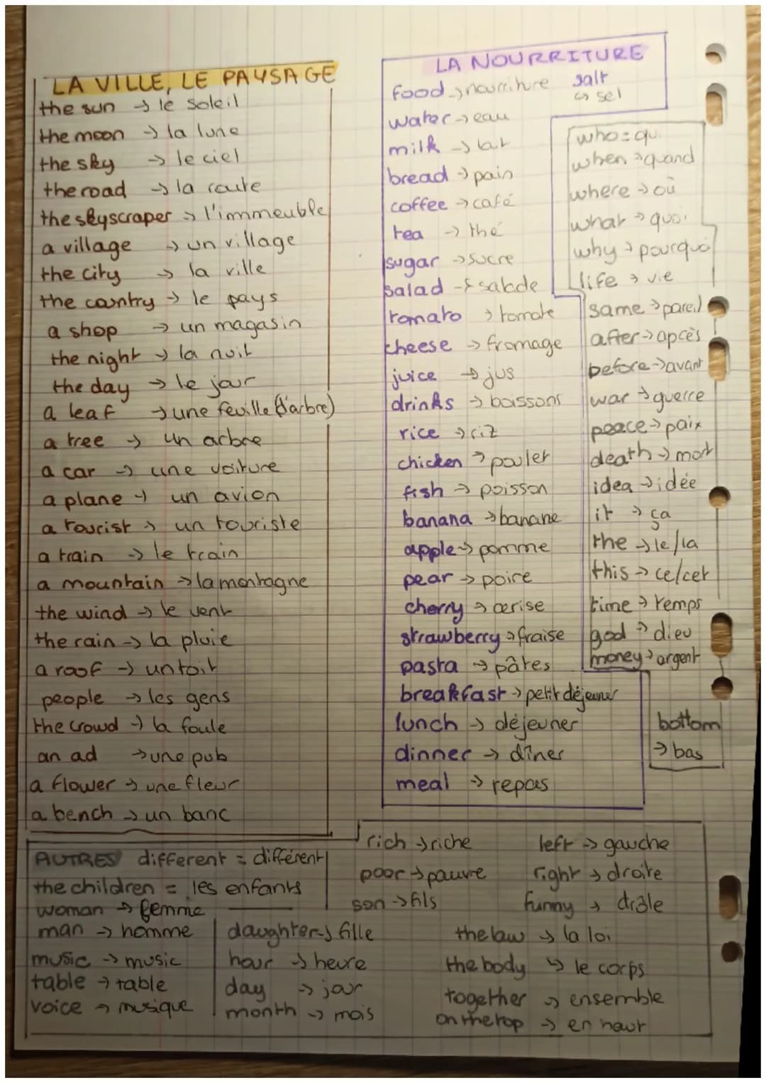 VOCABULAIRE DE BASE
DÉCRIRE SON ÉTAT.
I am happy → Je suis heureu
you are sad tu es triste
I am hungry → j'ai faim
SE PRESENTER.
hello →
hi
