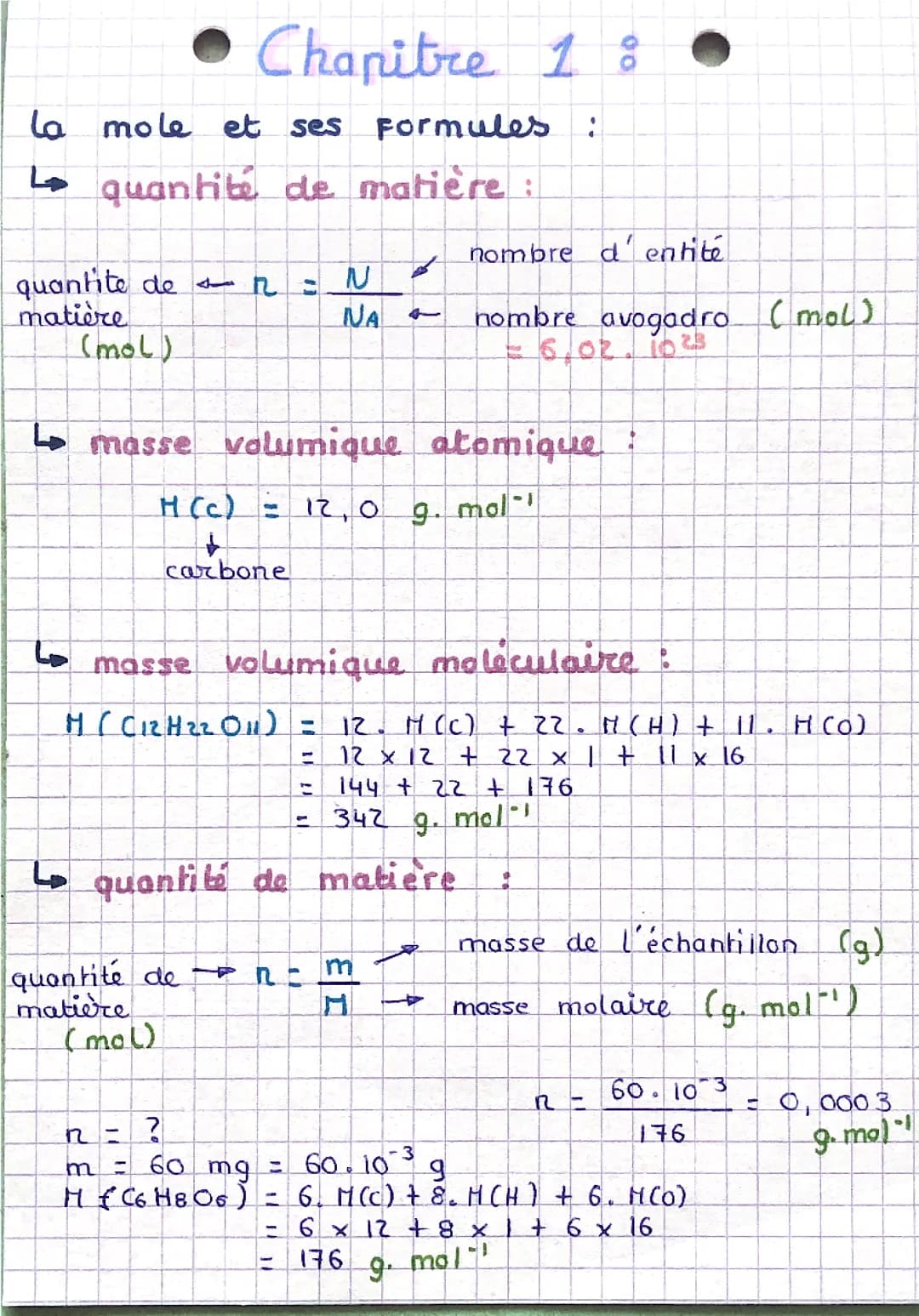 La mole et ses formules 