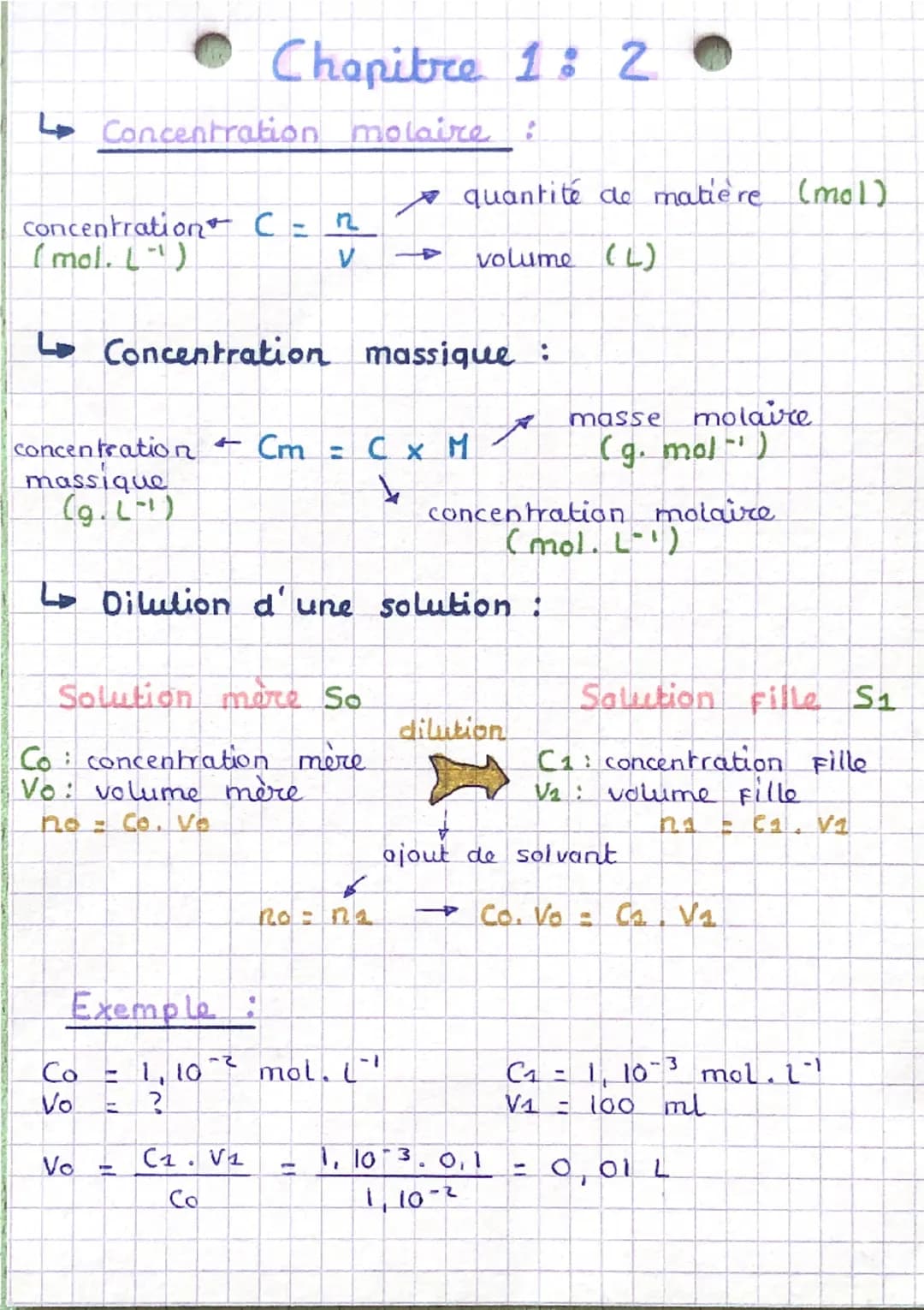 # Chapitre 1 : 2

← Concentration molaire :

concentration  $C = \frac{n}{V}$  quantité de matière (mol)
(mol. L⁻¹)
volume (L)

← Concentrat