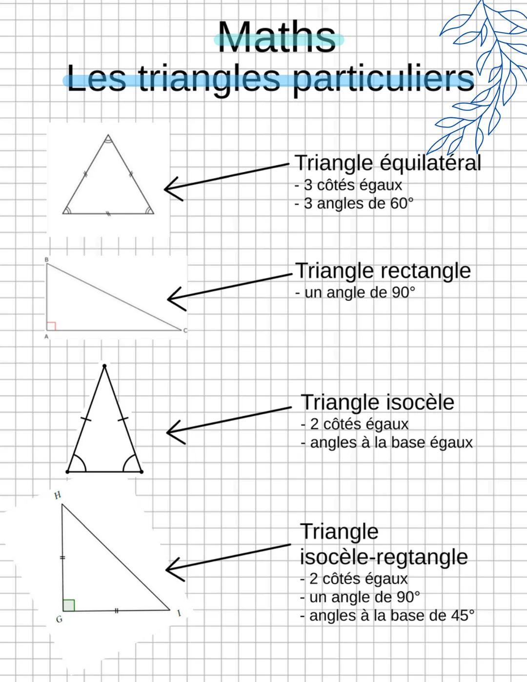 --- OCR Start ---
H
Maths
Les triangles particuliers
Triangle équilateral
- 3 côtés égaux
- 3 angles de 60°
G
1
-Triangle rectangle
un angle