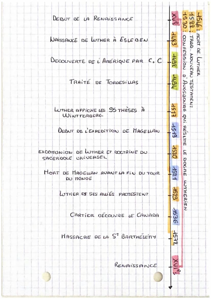 XV-XVI SIECLES: UN NOUVEAU
APPORT AU MONDE
CHRISTOPHE COLOMB ET SON PREMIER NOYAGE
JUSQU'AU XVE SIÈCLE, IL EST RARE QUE LES EUROPÉENS S'ÉLOI
