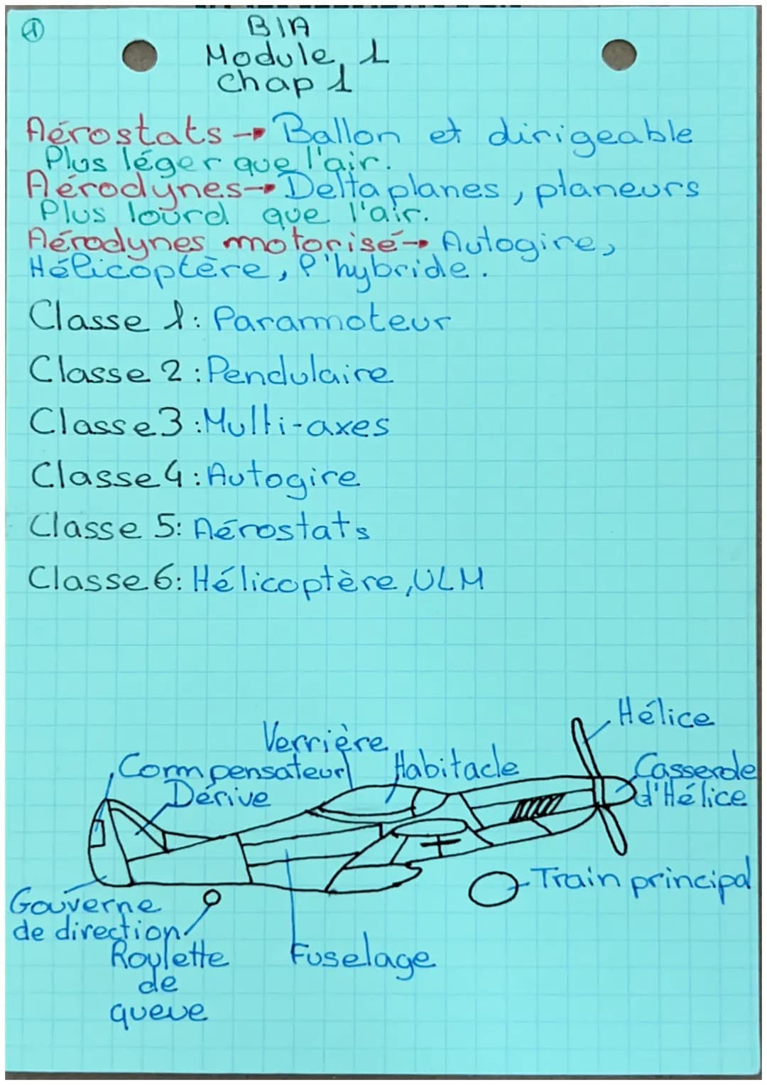 e
BIA
Module. L
chap 1
-
Agrostats Ballon et dirigeable
Plus léger que l'air.
Aerodynes-Delta planes, planeurs
Plus lourd que l'air.
Aerodyn