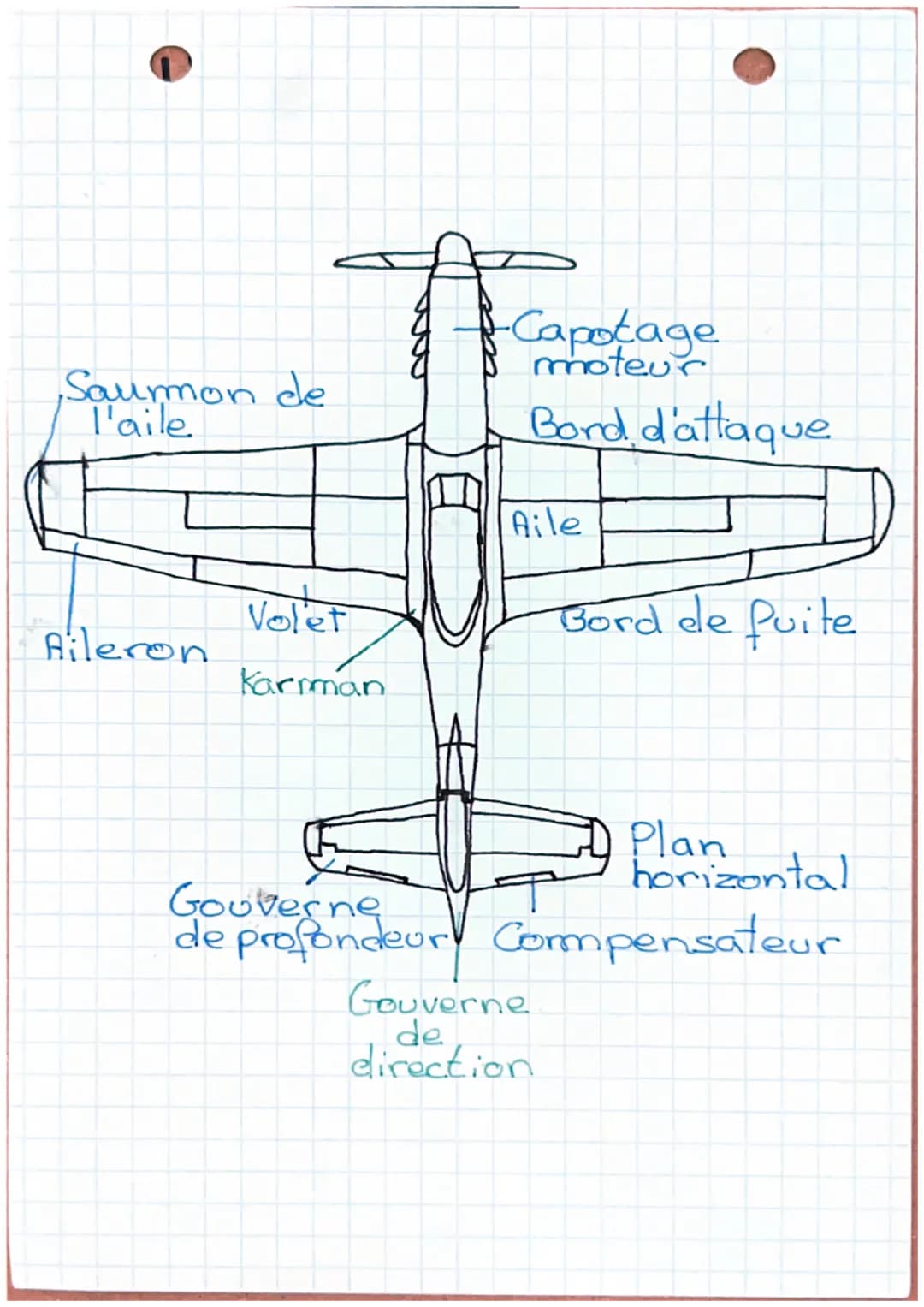 e
BIA
Module. L
chap 1
-
Agrostats Ballon et dirigeable
Plus léger que l'air.
Aerodynes-Delta planes, planeurs
Plus lourd que l'air.
Aerodyn