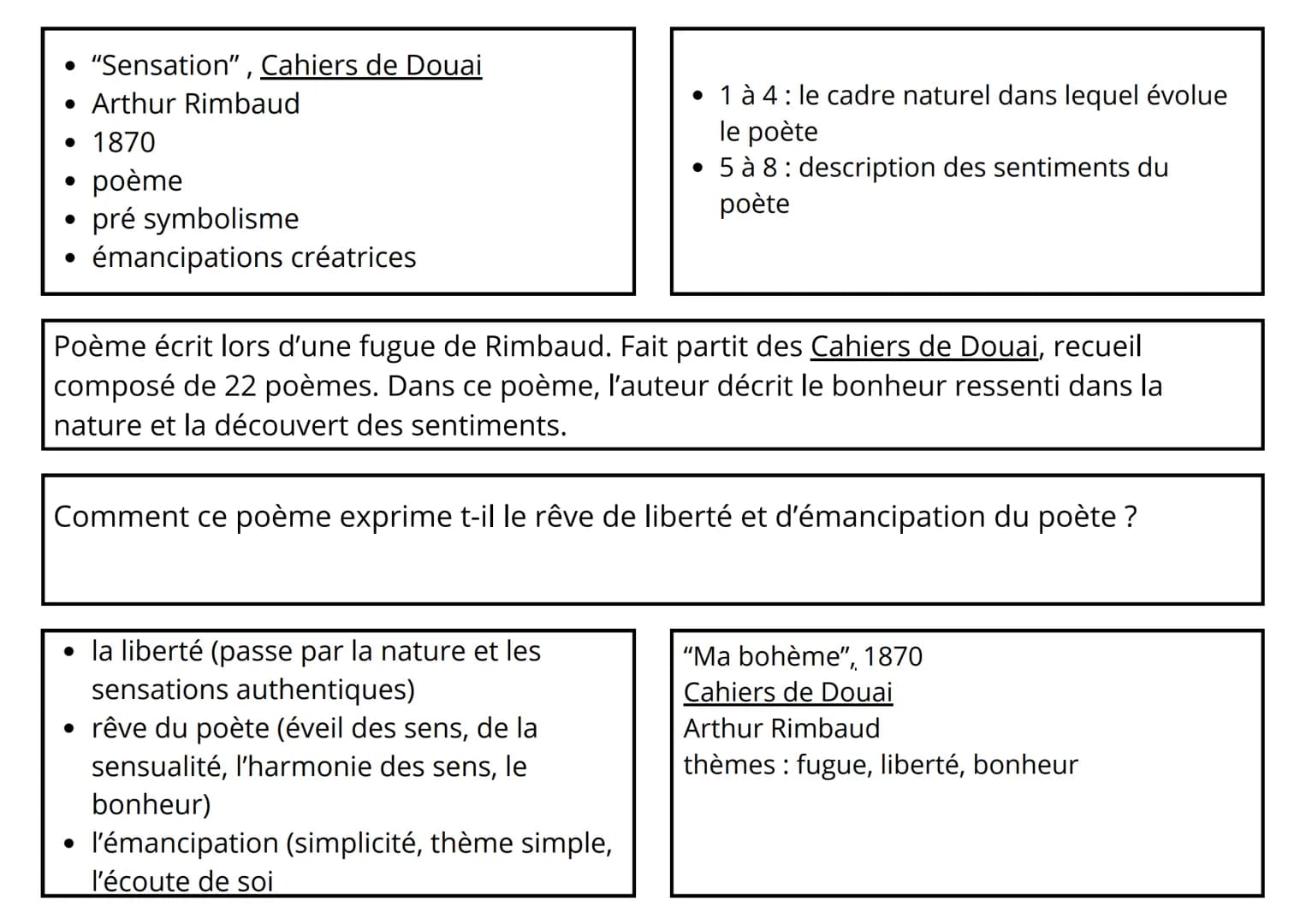 Sensation
Par les soirs bleus d'été, j'irai dans les sentiers,
Picoté par les blés, fouler l'herbe menue:
Rêveur, j'en sentirai la fraîcheur