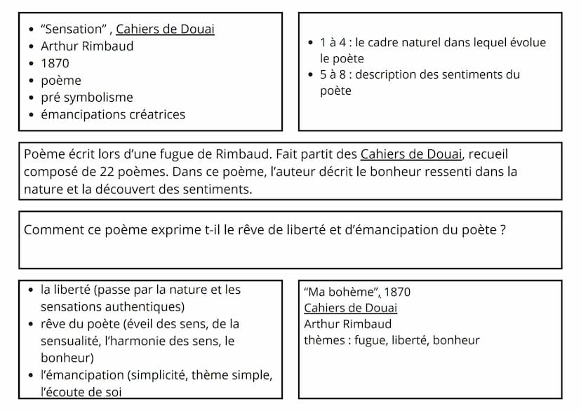 Sensation
Par les soirs bleus d'été, j'irai dans les sentiers,
Picoté par les blés, fouler l'herbe menue:
Rêveur, j'en sentirai la fraîcheur
