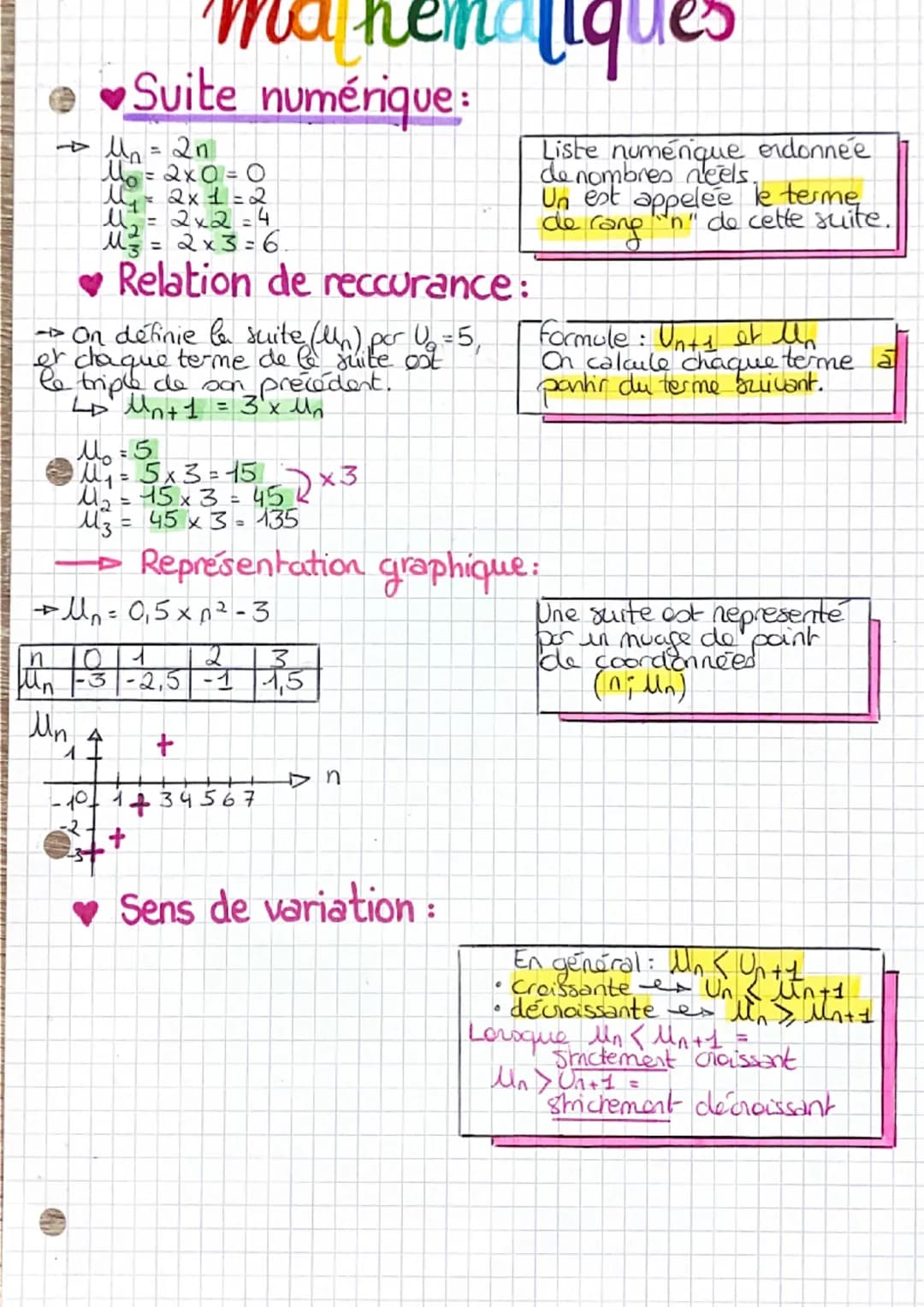 → 1₁ = 2n
M₁ = 2x0=0
My = 2x1=2
1₂ = 2x2=4
M²=2x3=6.
Suite numérique:
Mathematiques
→→ On définie la suite (1₂) por U₂ = 5₁
or chaque terme 