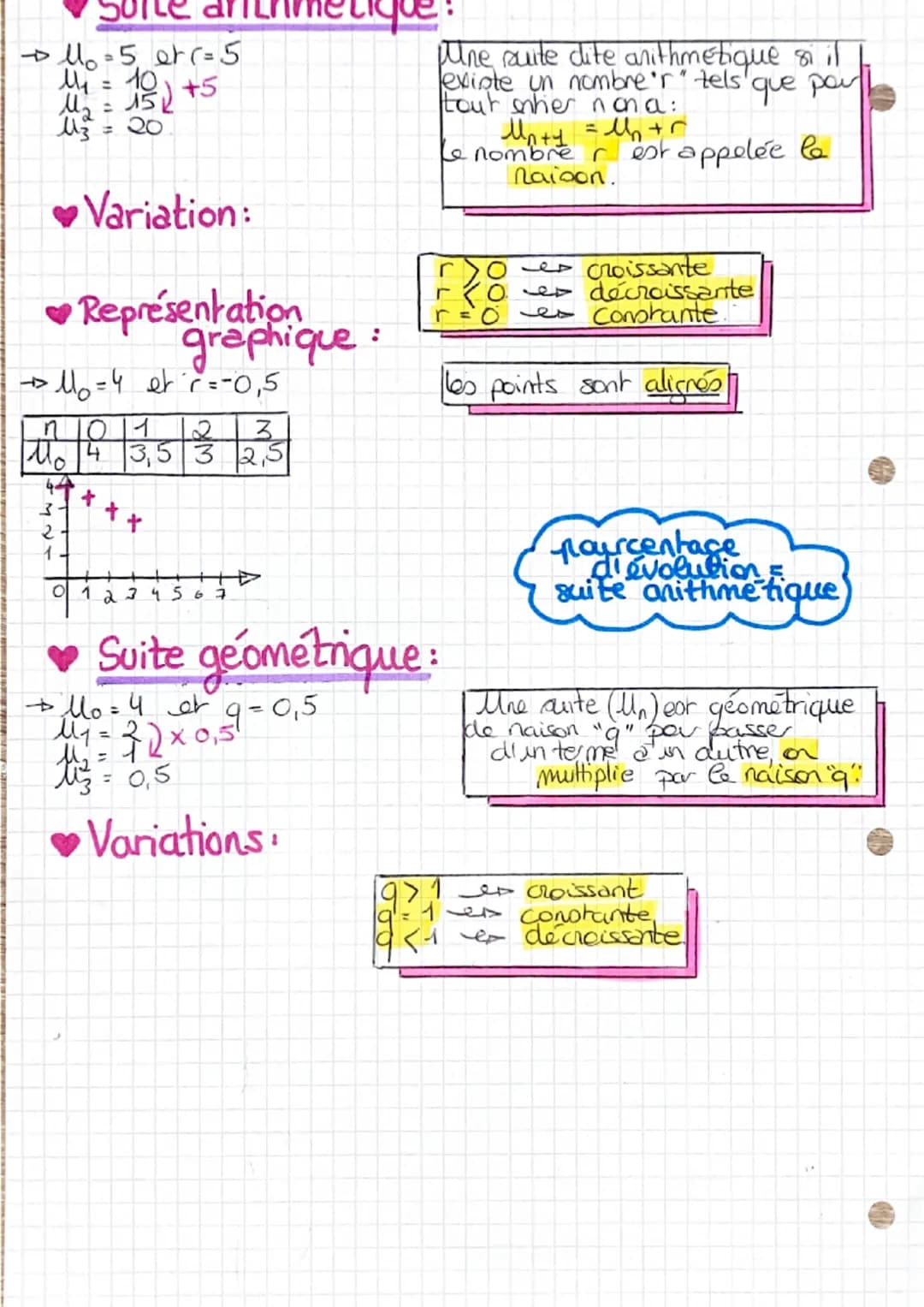 → 1₁ = 2n
M₁ = 2x0=0
My = 2x1=2
1₂ = 2x2=4
M²=2x3=6.
Suite numérique:
Mathematiques
→→ On définie la suite (1₂) por U₂ = 5₁
or chaque terme 