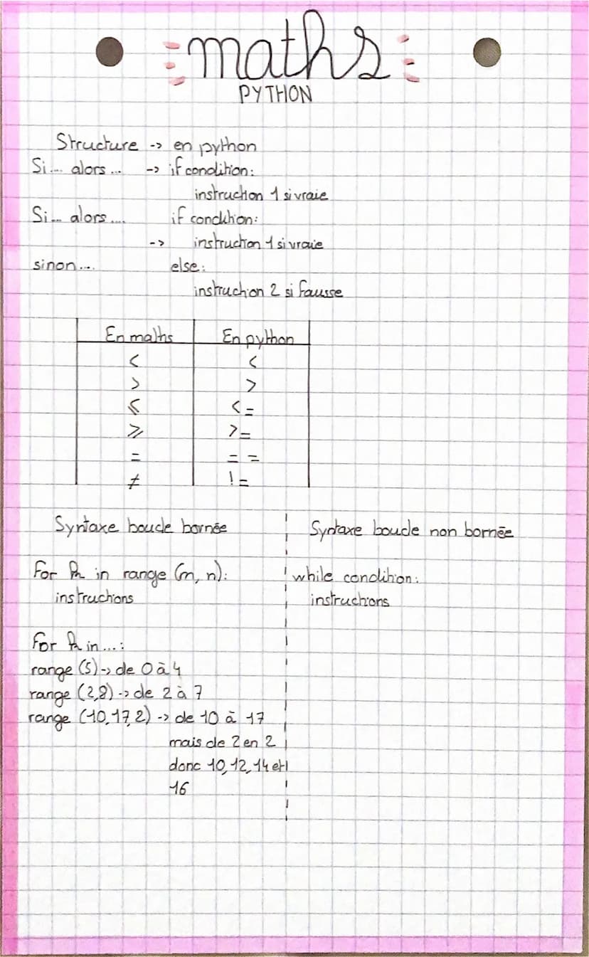 • maths
PYTHON
L'algorithme en langage naturel:
a = 4
bea
945
c²a+b
afficher ab.
Effet
affecter 6à la
variable m
afficher la valeur
de m
2. 