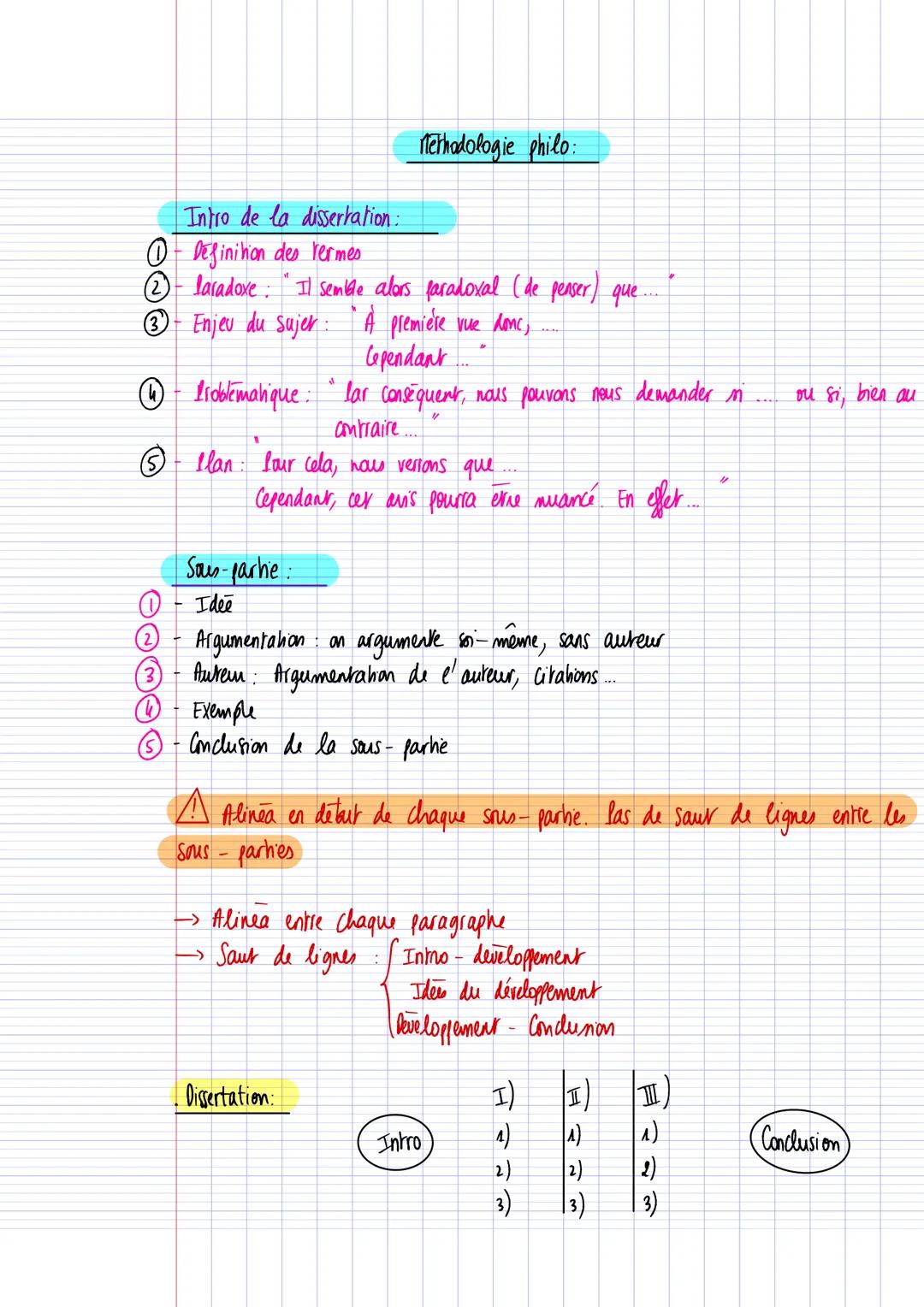 Intro de la dissertation:
Definition des termes
Ⓒlaradoxe." Il semble alors faradoxal (de penser que.
3- Enjeu du sujer: `À première vue don