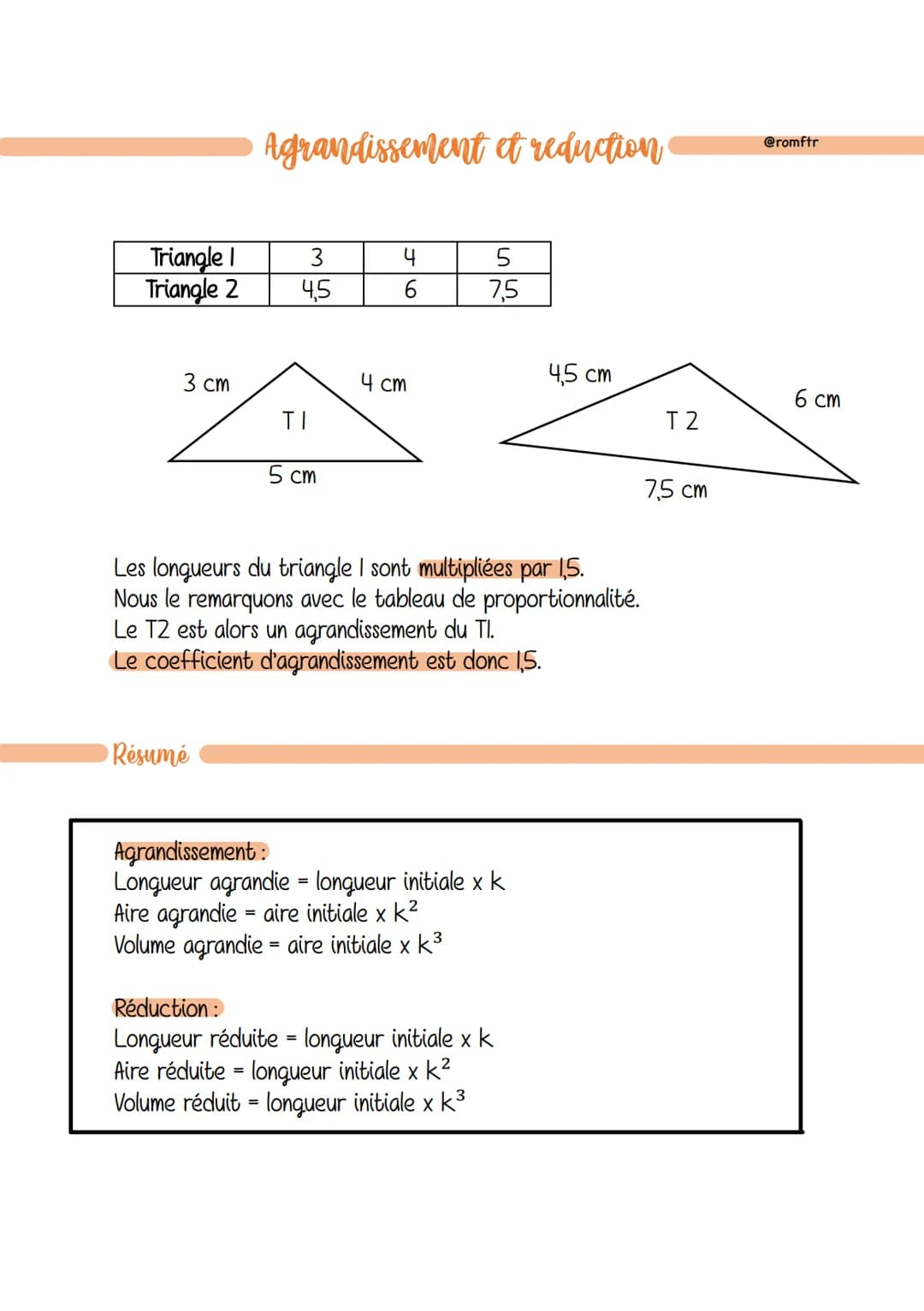 Triangle I
Triangle 2
3 cm
Agrandissement et reduction
Résumé
3
4,5
TI
5 cm
4
6
4 cm
5
7,5
Les longueurs du triangle I sont multipliées par 