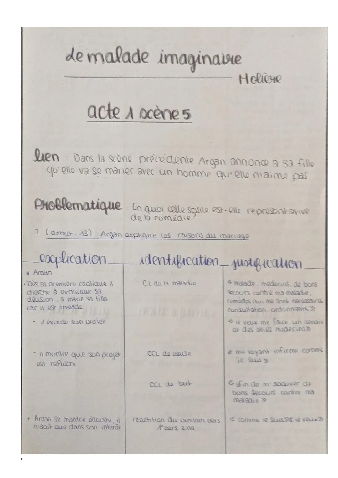 ANALYSE LINEAIRE
MALADE IMAGINAIRE
ACTE1 SCENE 5 5
10
15
20
25
En quoi colte scène est-elle représentative de la comédie ?
Molière, Le Malad