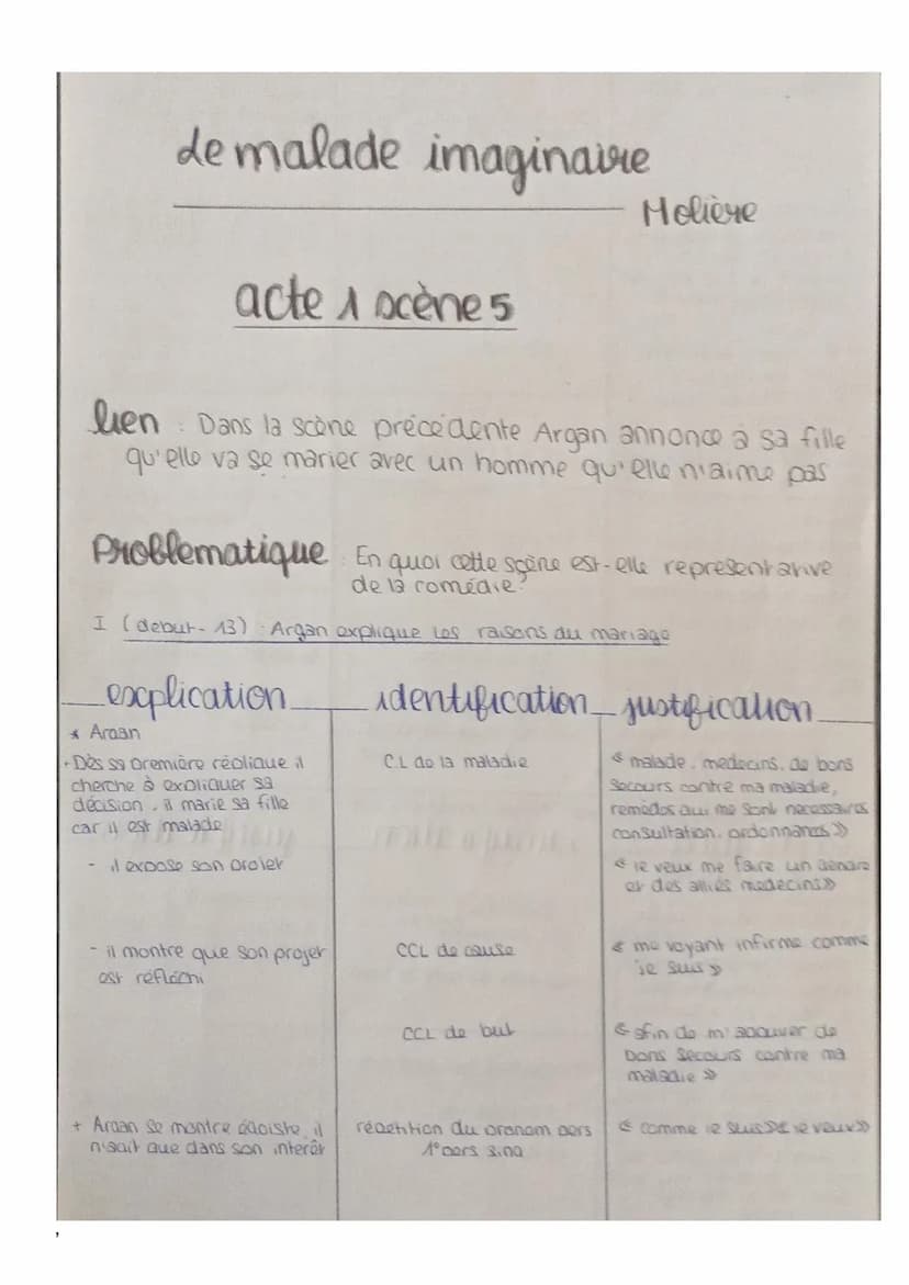 ANALYSE LINEAIRE
MALADE IMAGINAIRE
ACTE1 SCENE 5 5
10
15
20
25
En quoi colte scène est-elle représentative de la comédie ?
Molière, Le Malad
