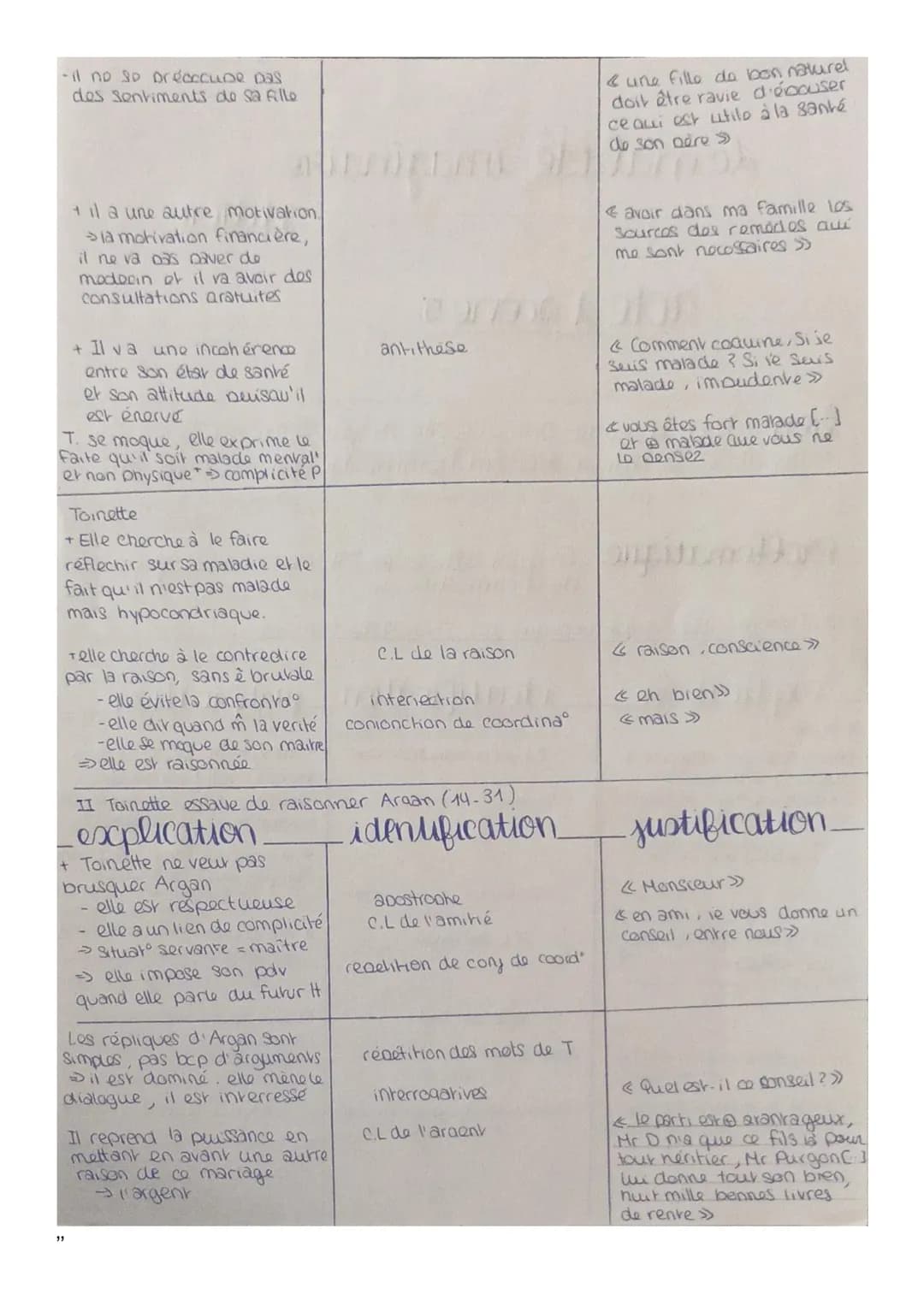 ANALYSE LINEAIRE
MALADE IMAGINAIRE
ACTE1 SCENE 5 5
10
15
20
25
En quoi colte scène est-elle représentative de la comédie ?
Molière, Le Malad