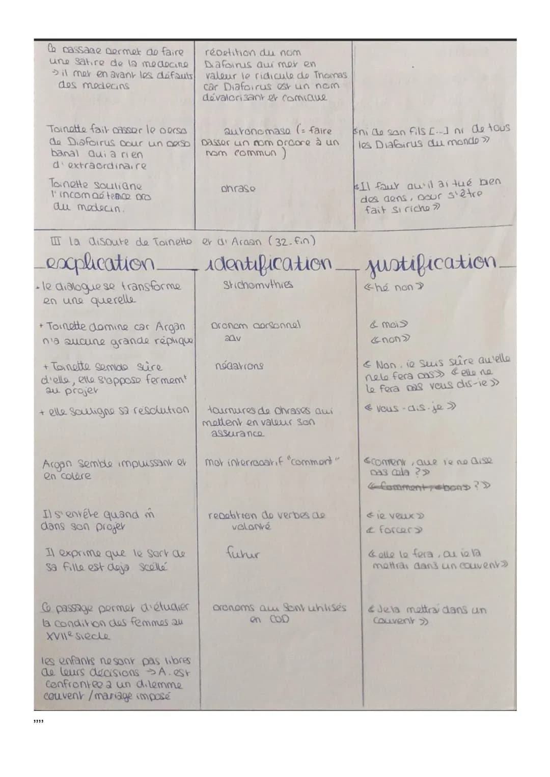 ANALYSE LINEAIRE
MALADE IMAGINAIRE
ACTE1 SCENE 5 5
10
15
20
25
En quoi colte scène est-elle représentative de la comédie ?
Molière, Le Malad