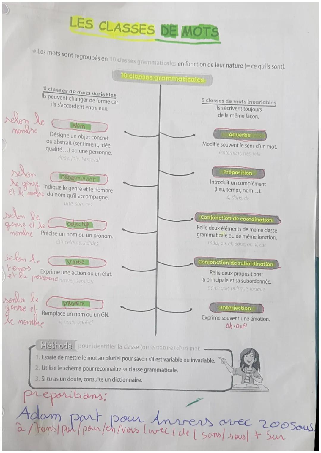 Retenir
Un mot appartient obligatoirement à une catégorie : c'est sa classe grammaticale.
Les mots variables
Noms
Déterminants
Adjectifs qua