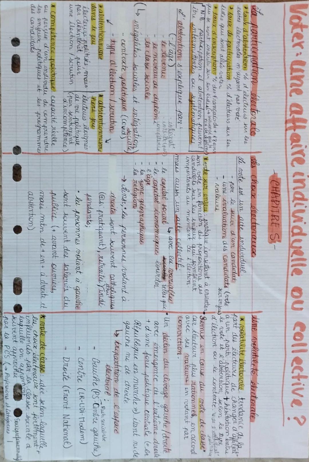 # Voter une affaire individuelle ou collective?

La participation électorale.
* taux d'abstention % d'électeurs sur les
eistes électorales n