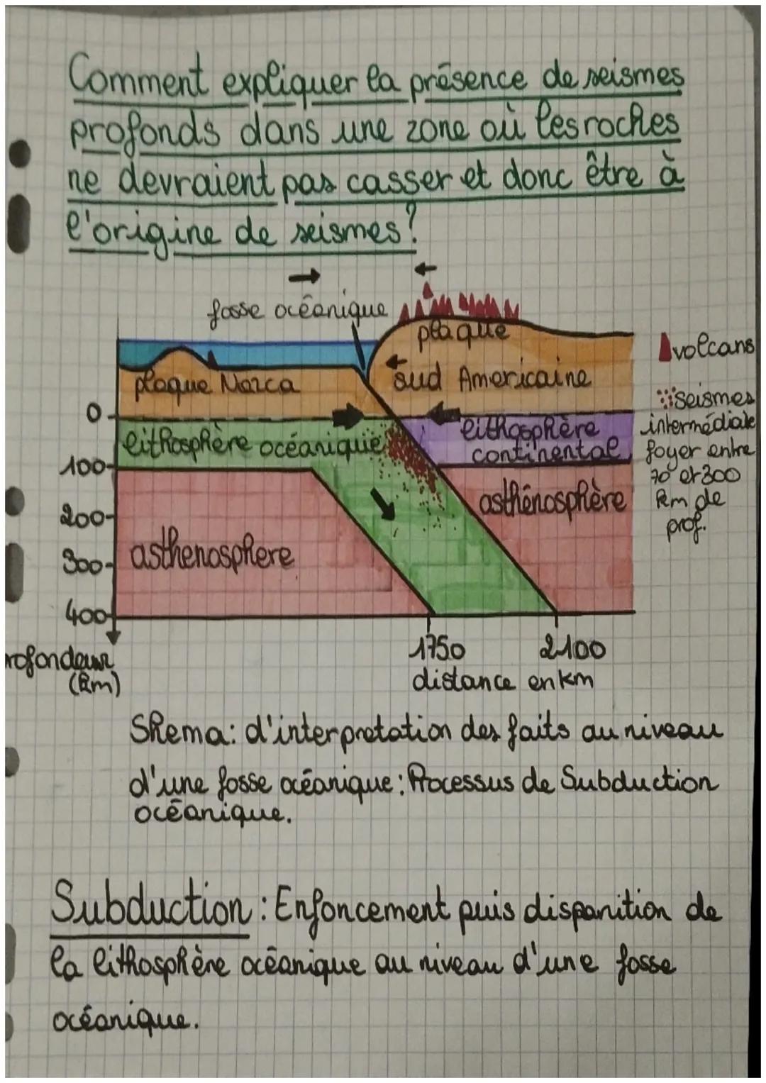 Chapitre 3: La théorie de
la tectonique des plaques
Qu'est-ce que la tectonique des plaques?
Les seismes et les volcans ont la même repartit