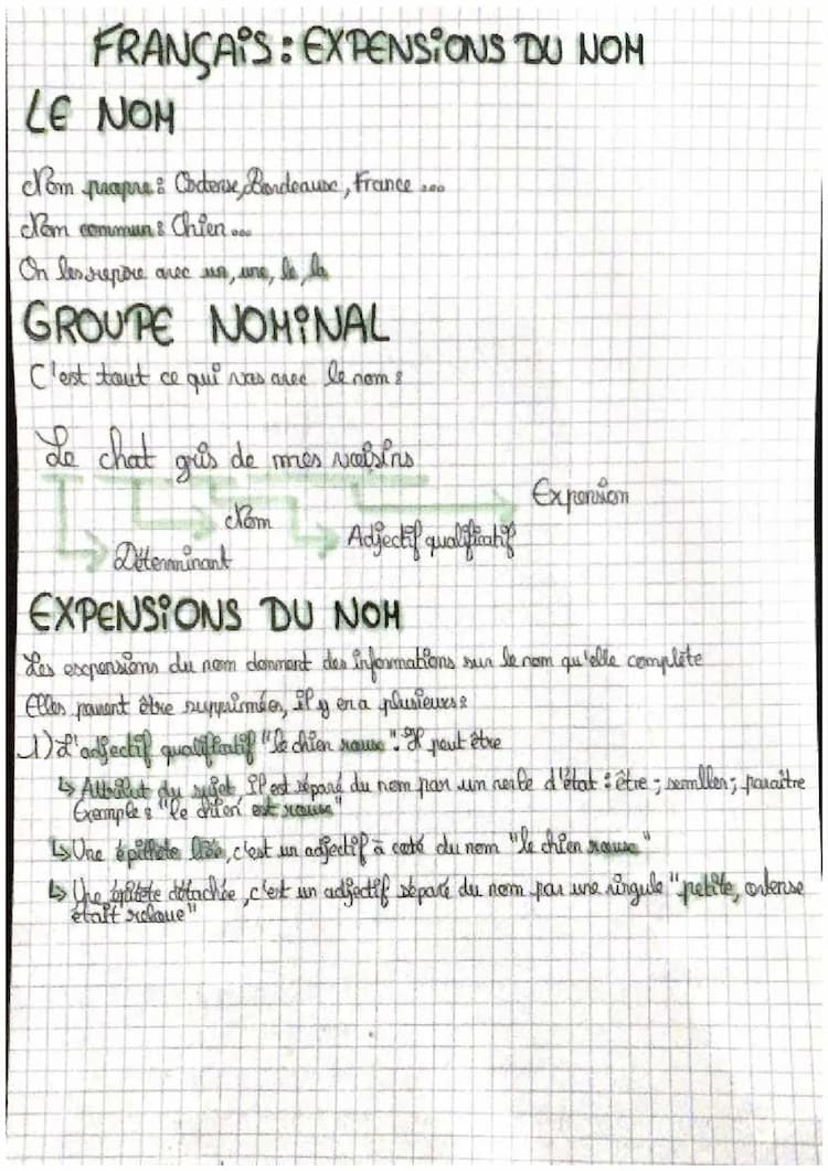 Know Extension du nom  thumbnail