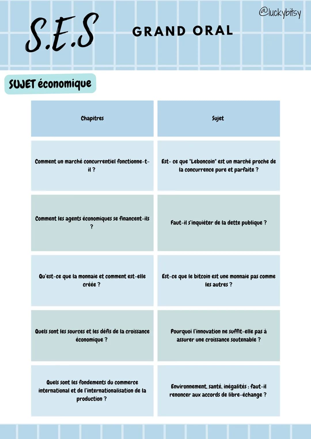 S.E.S
SUJET économique
Chapitres
GRAND ORAL
Comment un marché concurrentiel fonctionne-t-
il ?
Comment les agents économiques se financent-i