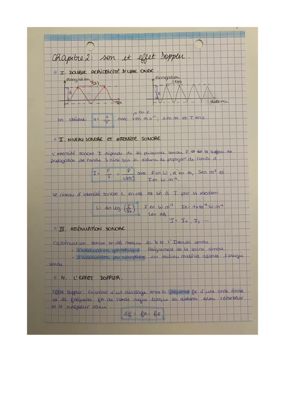 chapitre 1: l'effet doppler