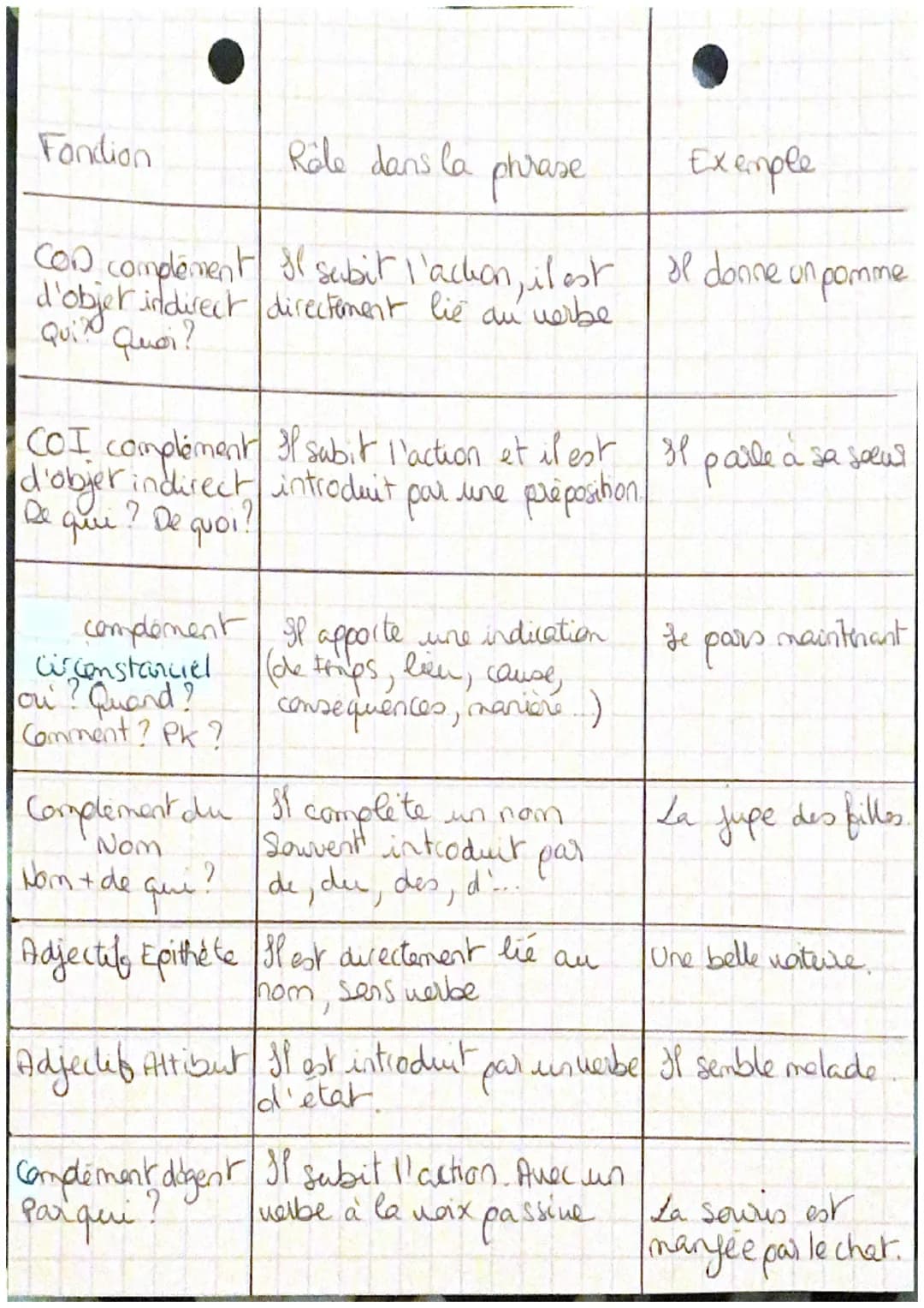 Les registres litteraires;
niveau de langue
ex.
familier, carrast, sontenu
(lexique /syntaxe).
Point de un navratif
Interne: Nalrateur se co