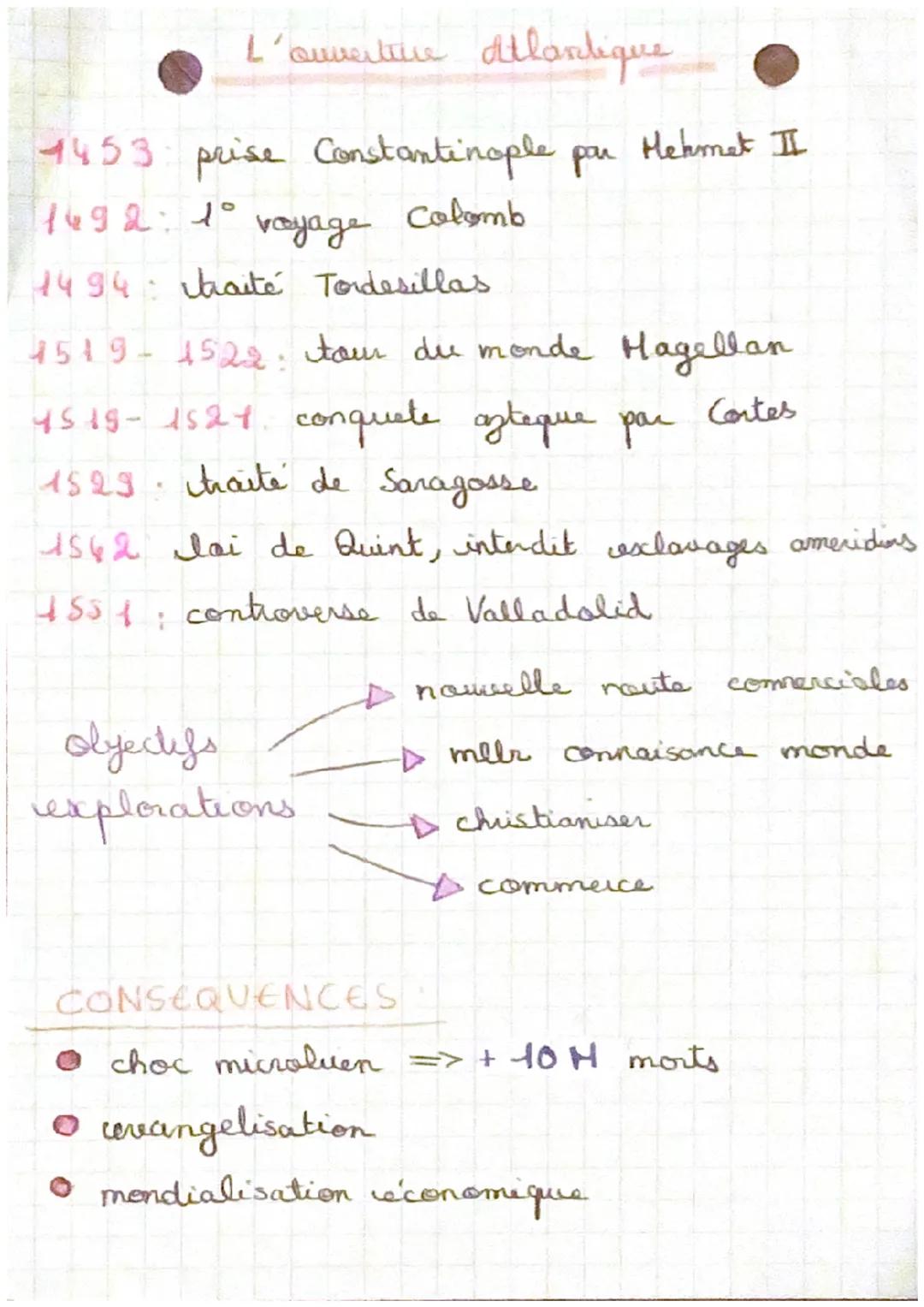L'ouverture Atlantique

1453: prise Constantinople por Mehmet II

1492: 1° voyage Colomb

1494: Jaaité Tordesillas

1519-1522: tour du monde