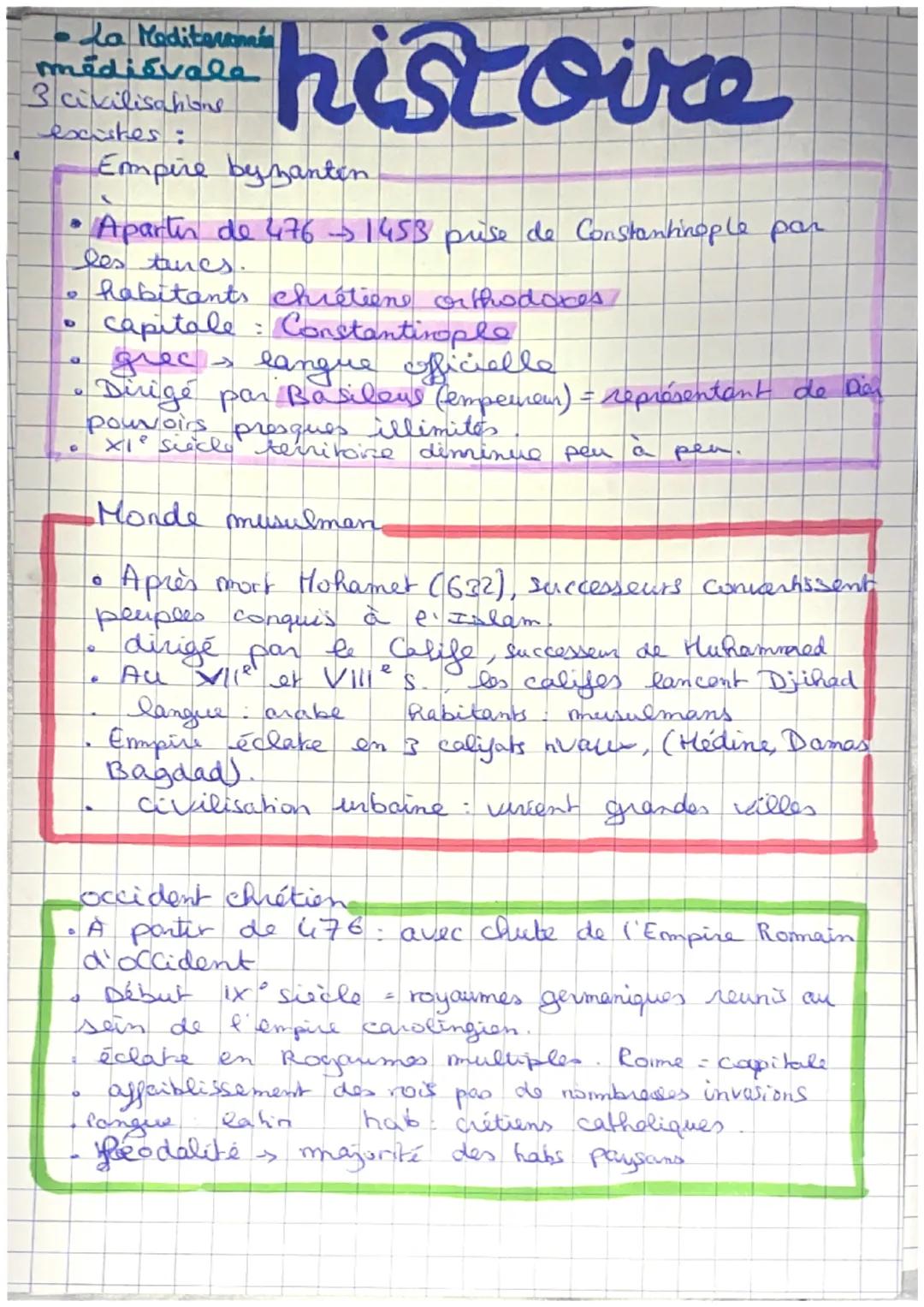 Méditerranée médiévale 