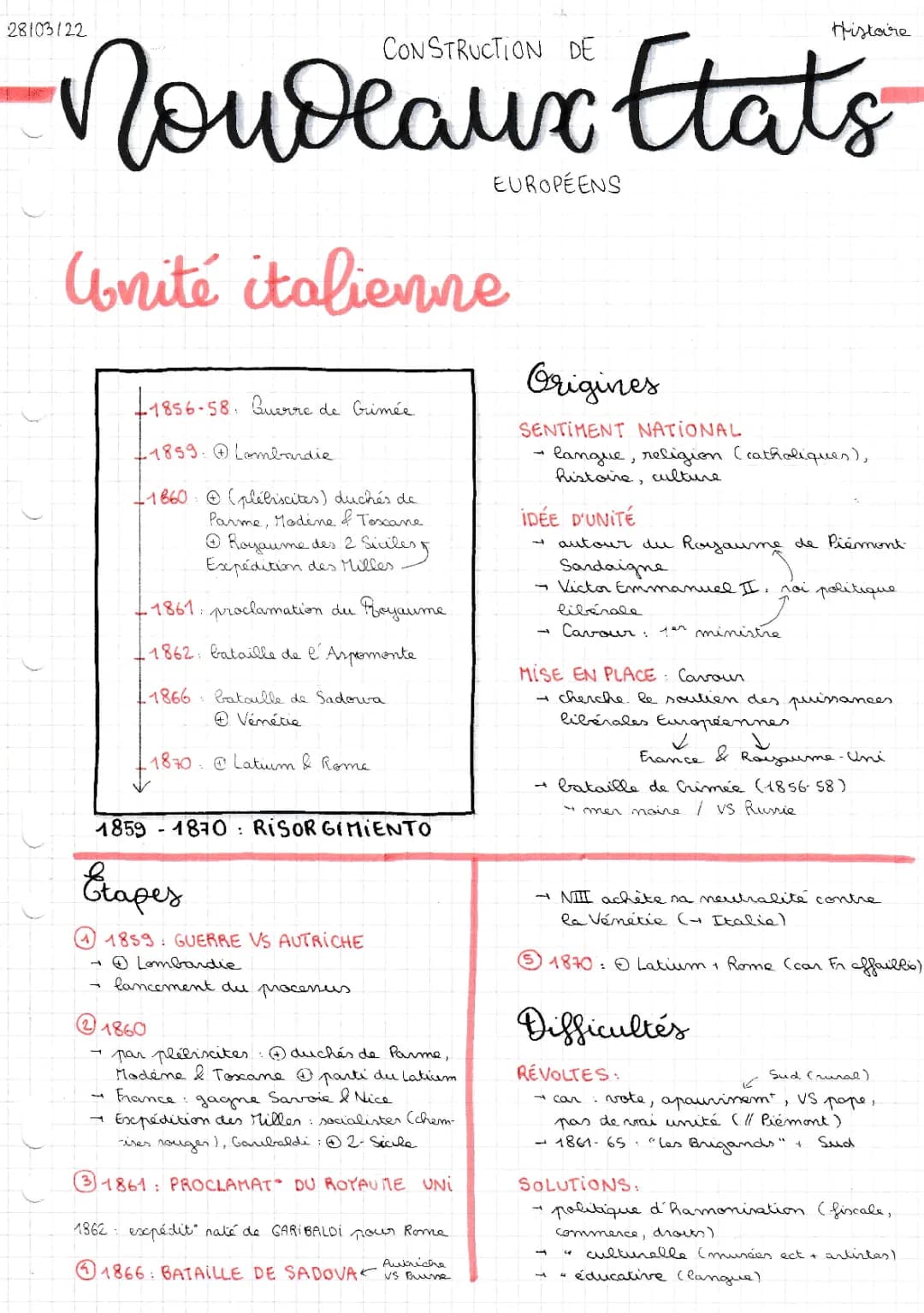 Étapes et résumé de l'unification italienne et allemande