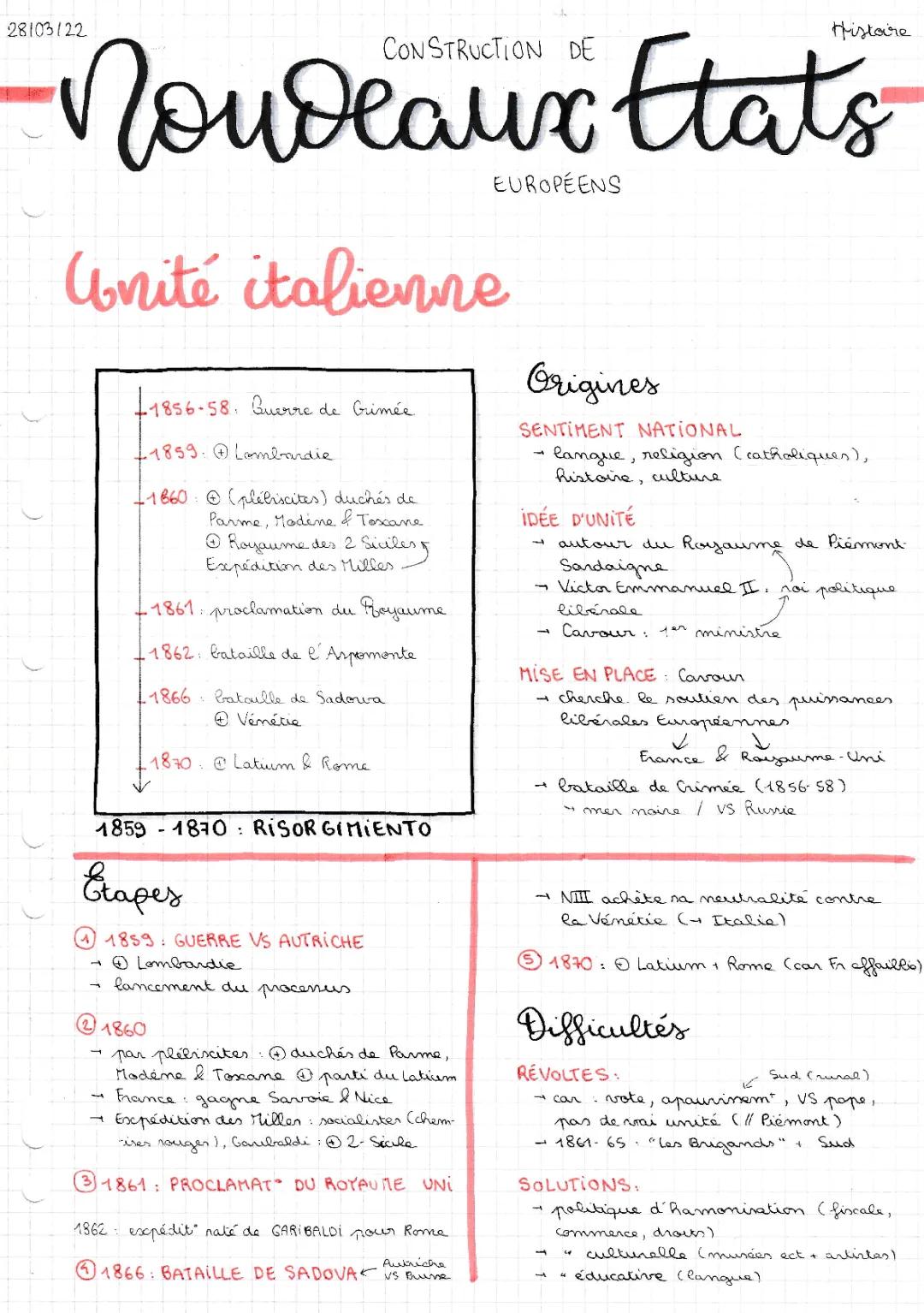 Étapes et résumé de l'unification italienne et allemande