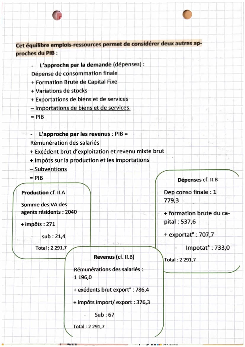 économie
chapitre s
JAL
є
Chapitre 5:
LA MESURE DE LA PRODUCTION ET SES PROLONGEMENTS
Introduction:
La richesse créée peut être mesurée au n
