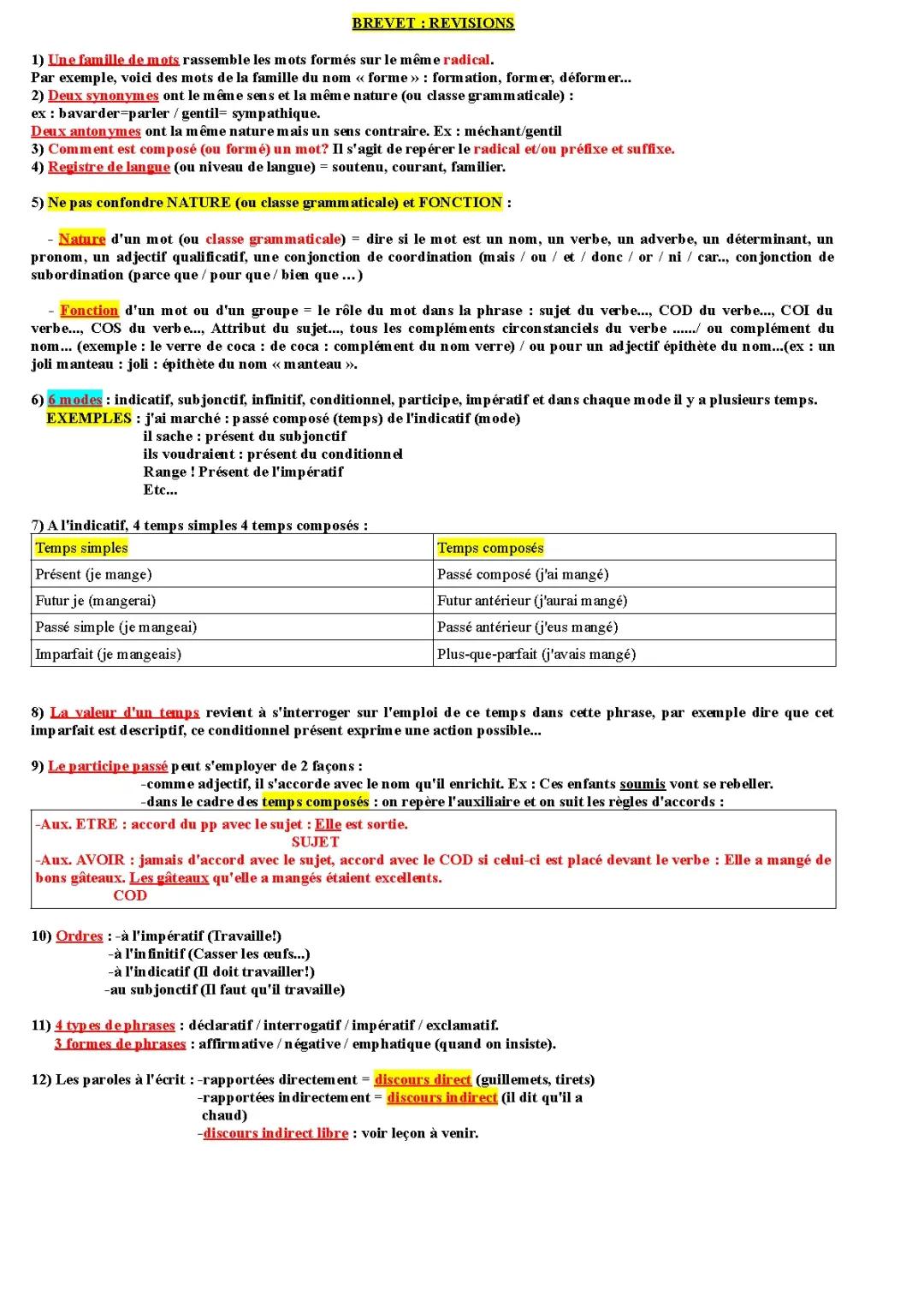 Fiche Révision Brevet Français PDF: Conseils et Exercices pour Réussir en 2024